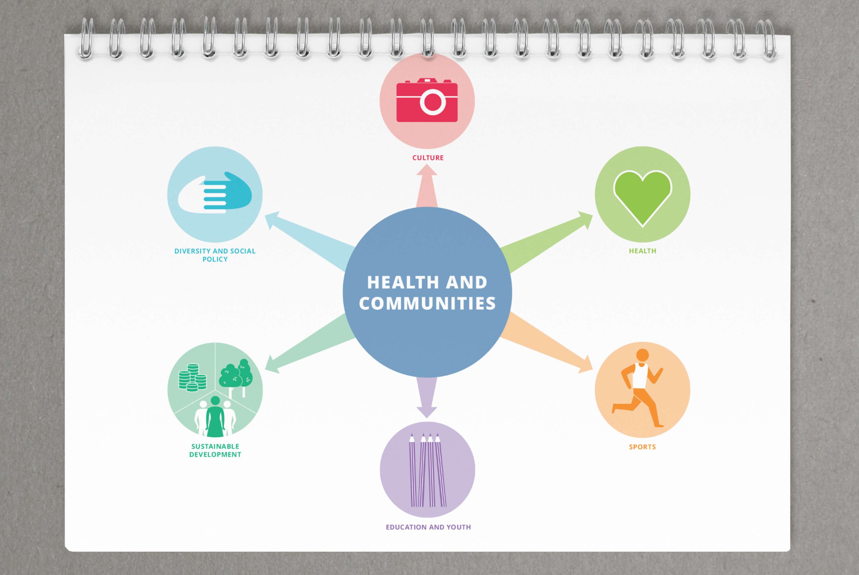 Health and Communities by Hayley Lewis