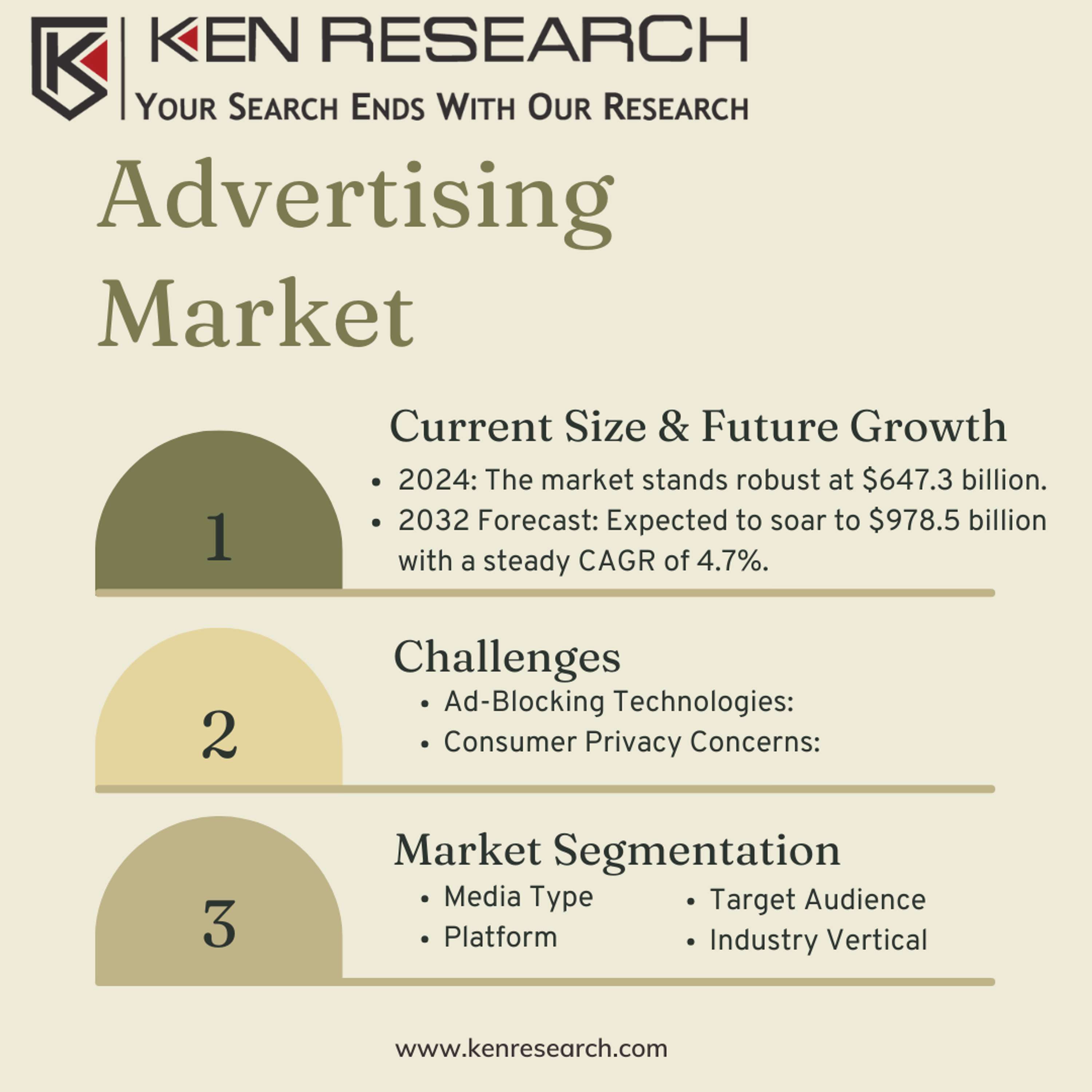 Advertising Market Size, Share, Challenges And Industry Report by Mukul Soni
