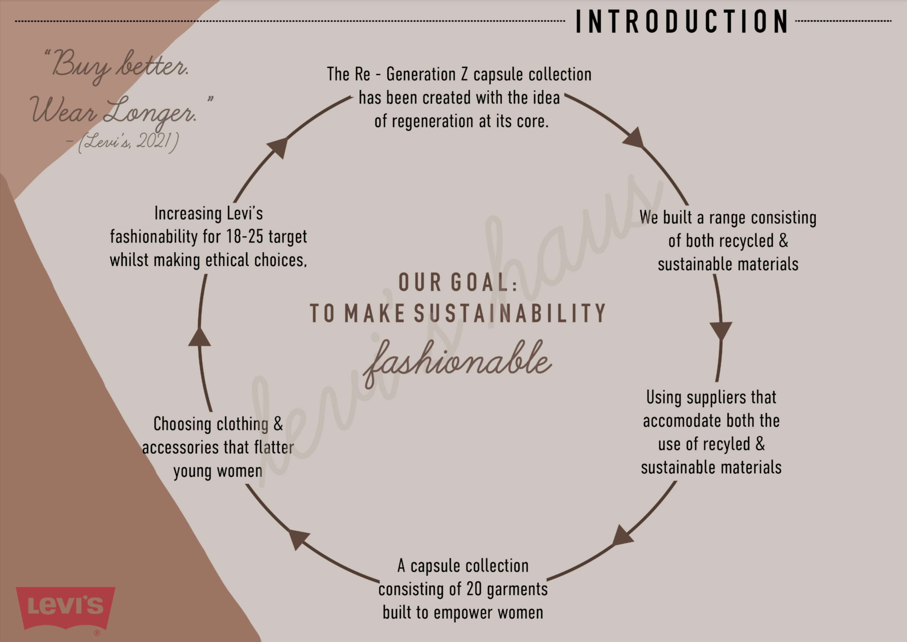Re-Generation Z Levi’s Haus Project by Ashleigh Mikhail