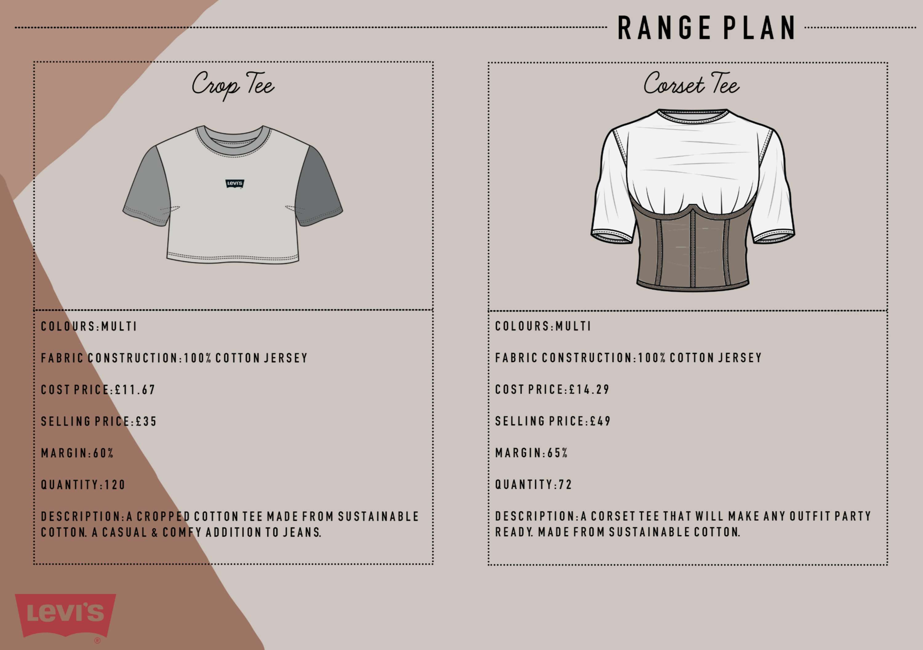 Re-Generation Z Levi’s Haus Project by Ashleigh Mikhail