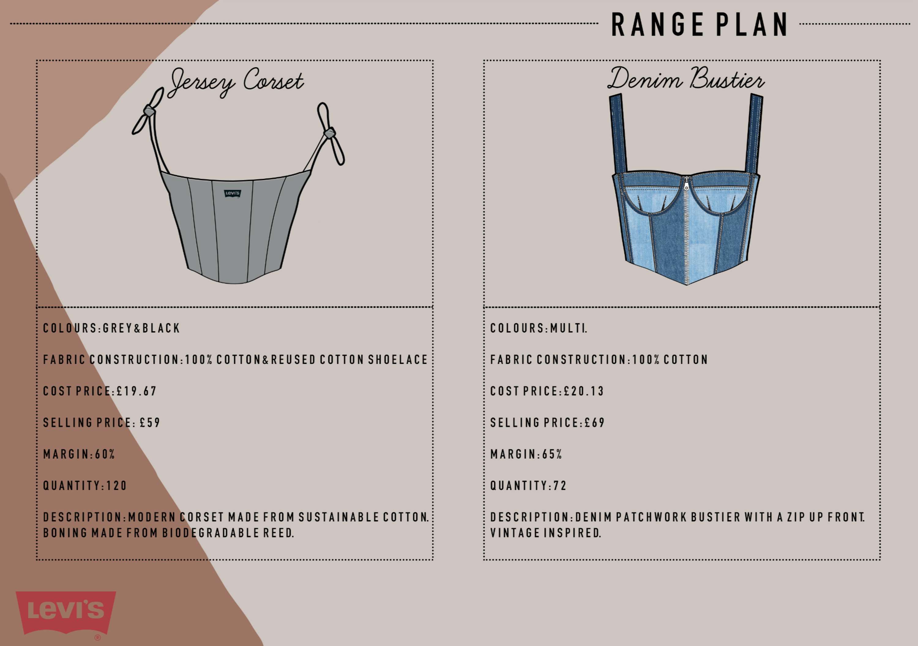 Re-Generation Z Levi’s Haus Project by Ashleigh Mikhail