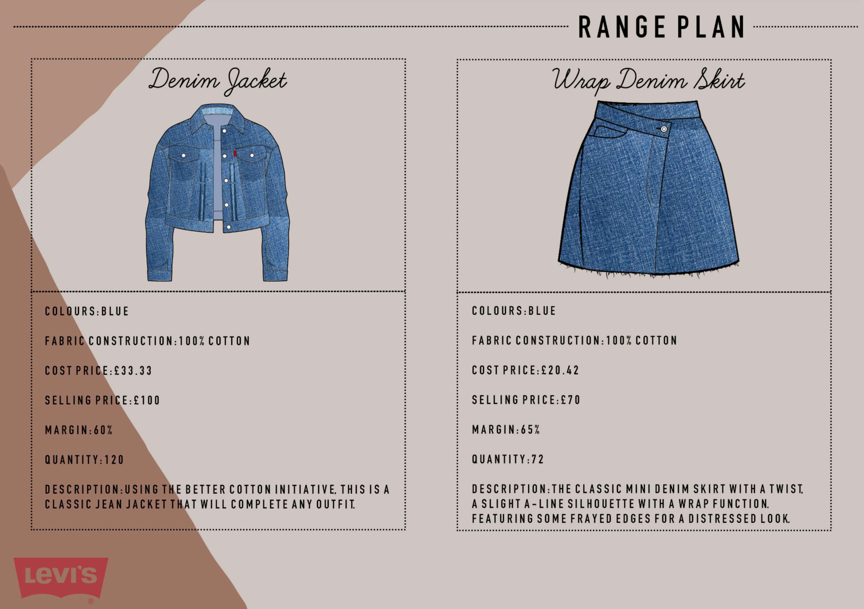 Re-Generation Z Levi’s Haus Project by Ashleigh Mikhail