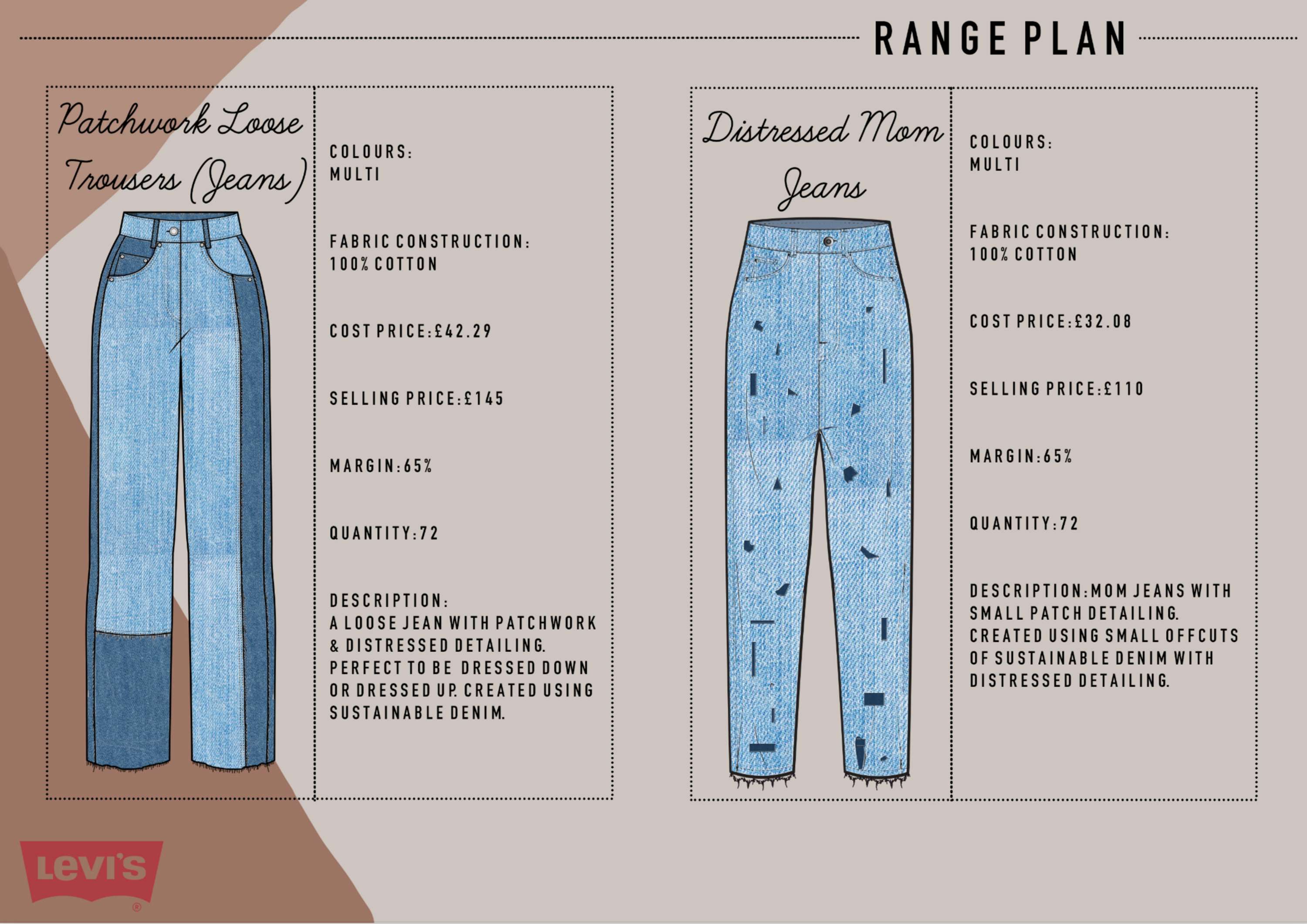 Re-Generation Z Levi’s Haus Project by Ashleigh Mikhail