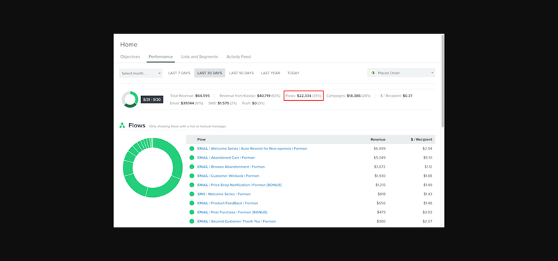 Email Account Analytics/Results by Zubair Ibraheem