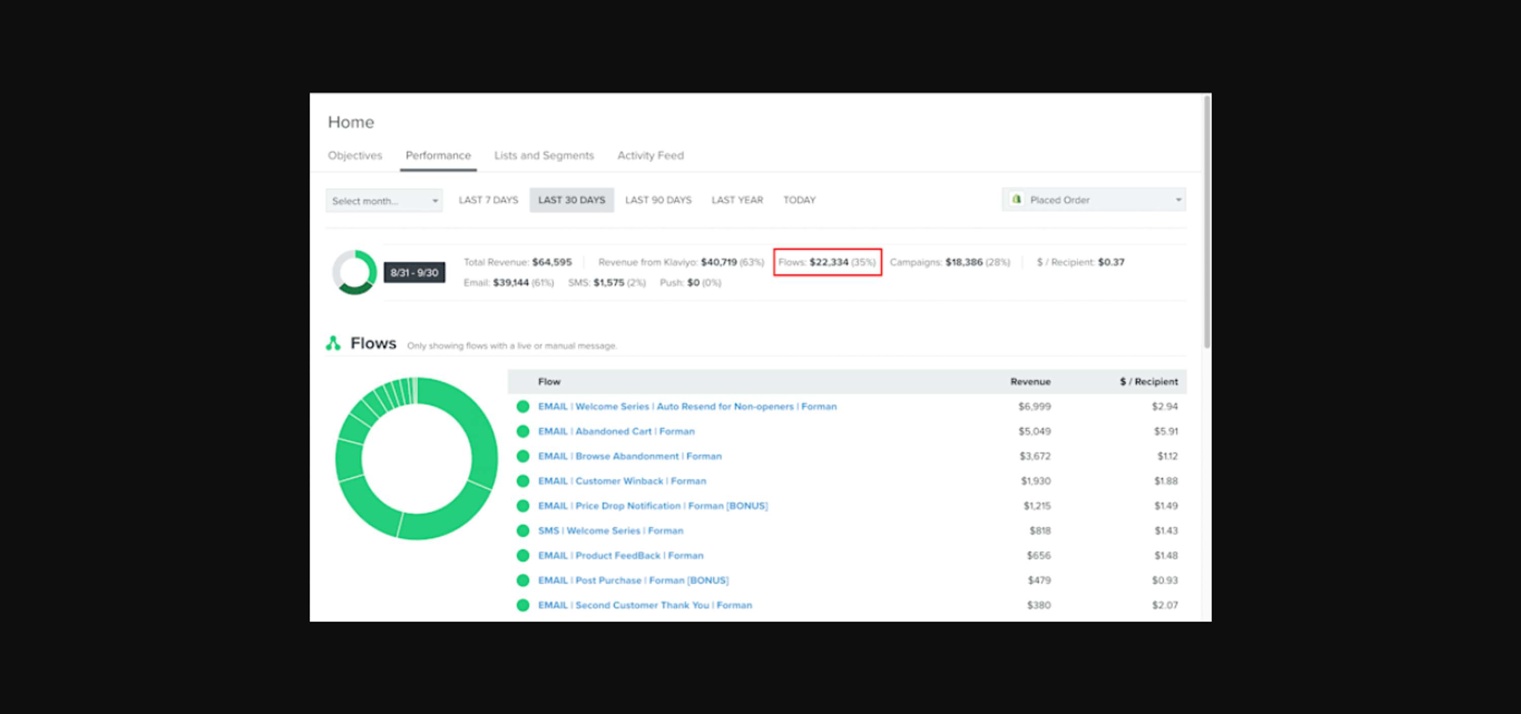 Email Account Analytics/Results by Zubair Ibraheem