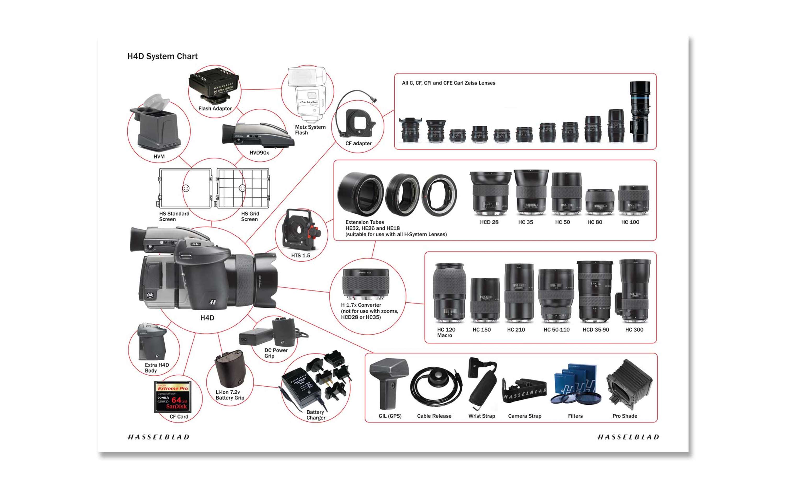 Hasselblad by susie norris