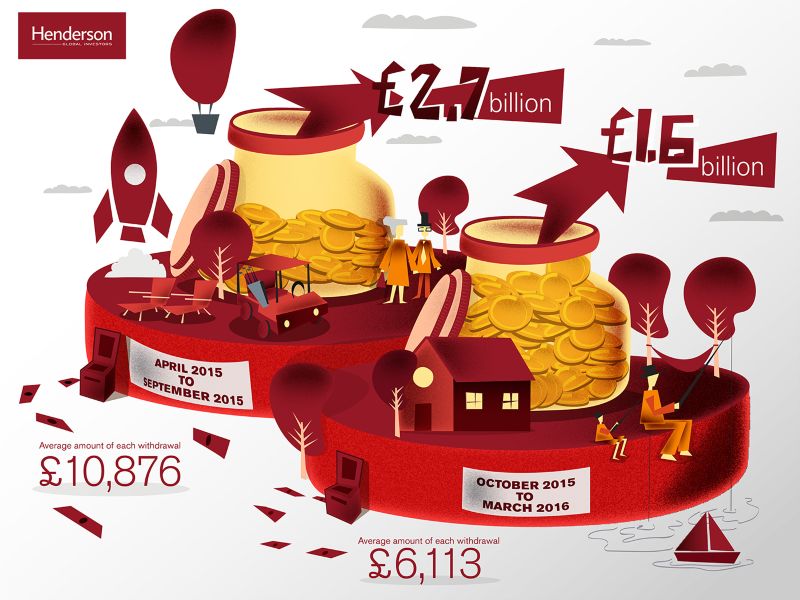 Henderson - Retirement Infographic by Elsa Lima