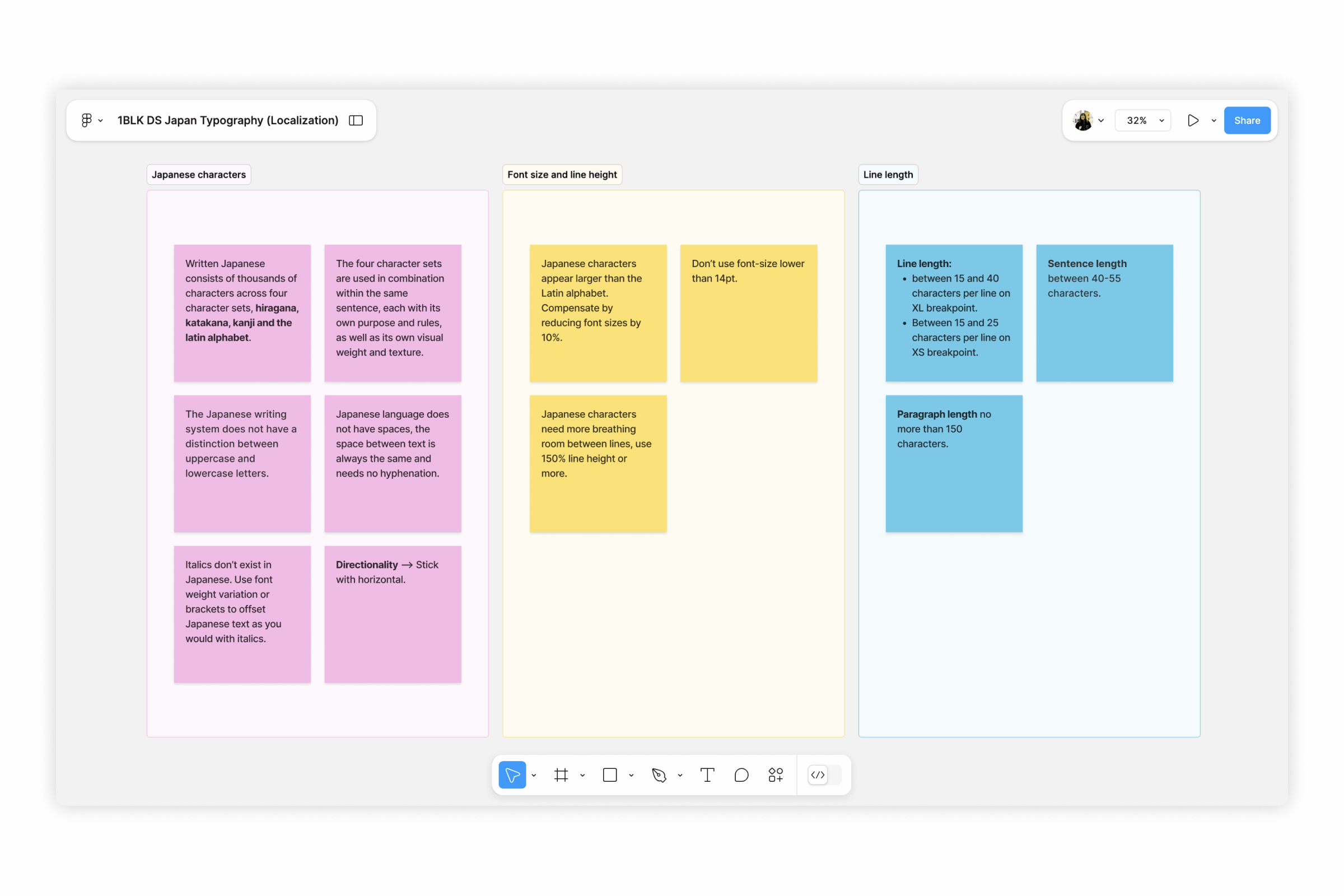 Balancing identity and unity: Simplifying the complexities of three distinct brands into a scalable multi-brand design system. by Mercedes Alonso