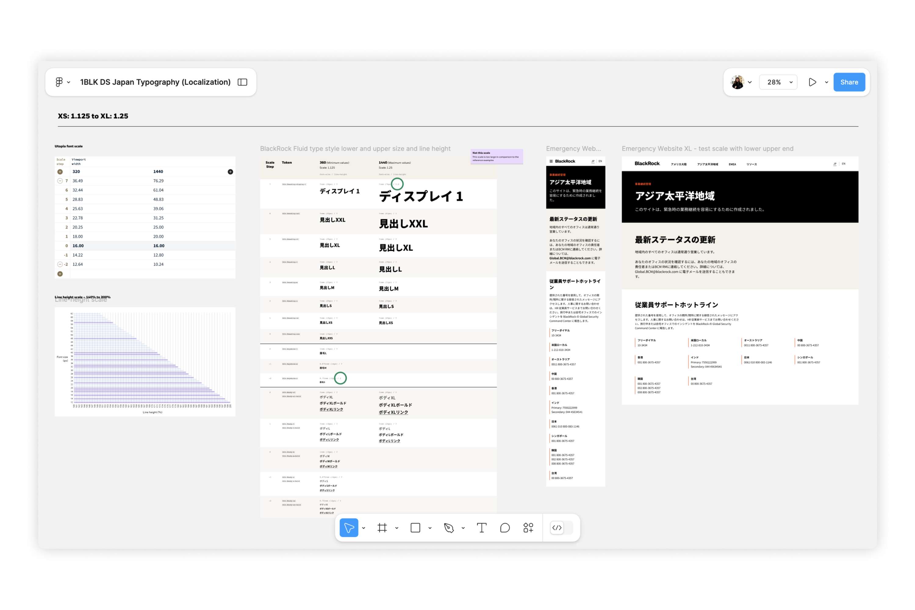 Balancing identity and unity: Simplifying the complexities of three distinct brands into a scalable multi-brand design system. by Mercedes Alonso