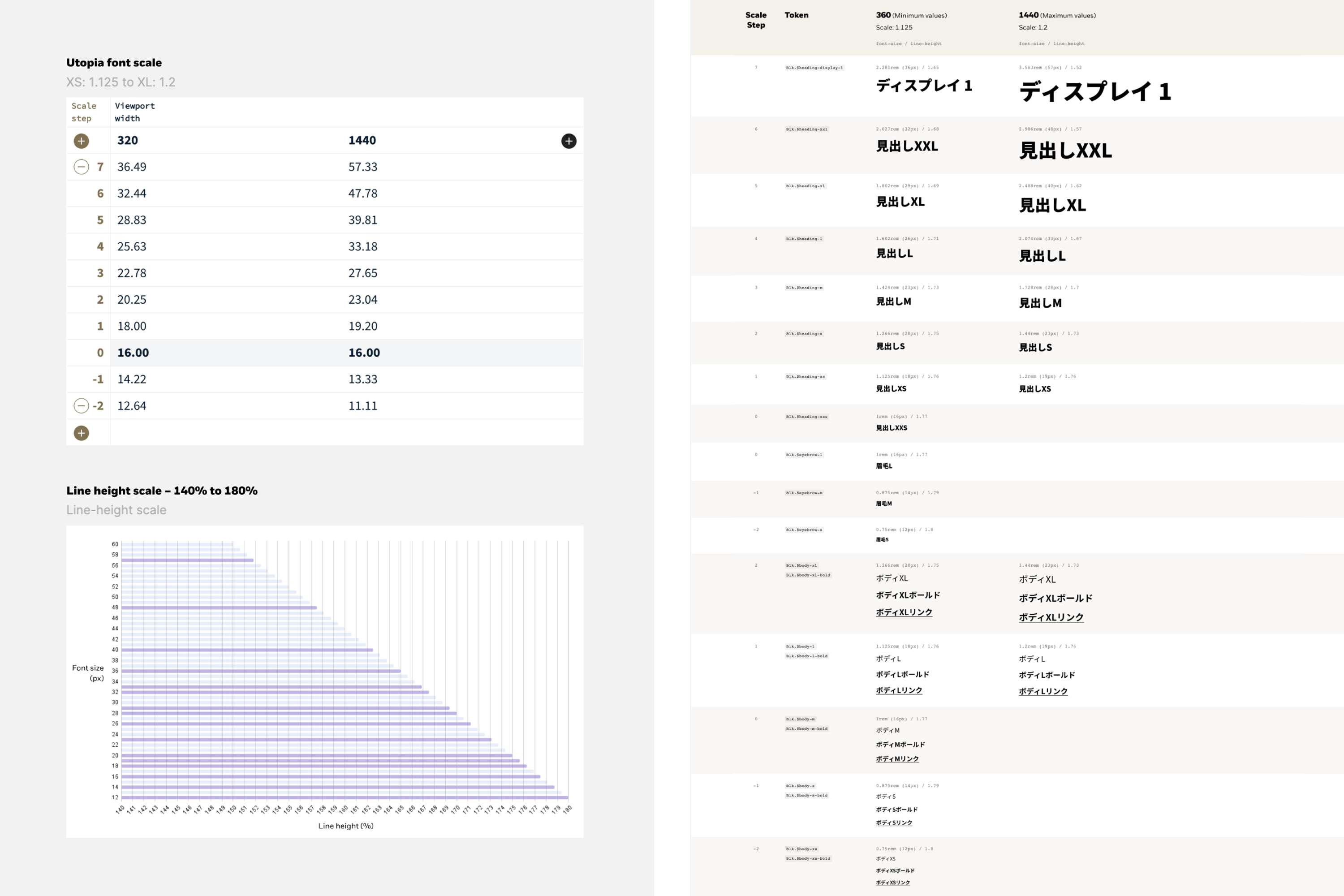Balancing identity and unity: Simplifying the complexities of three distinct brands into a scalable multi-brand design system. by Mercedes Alonso