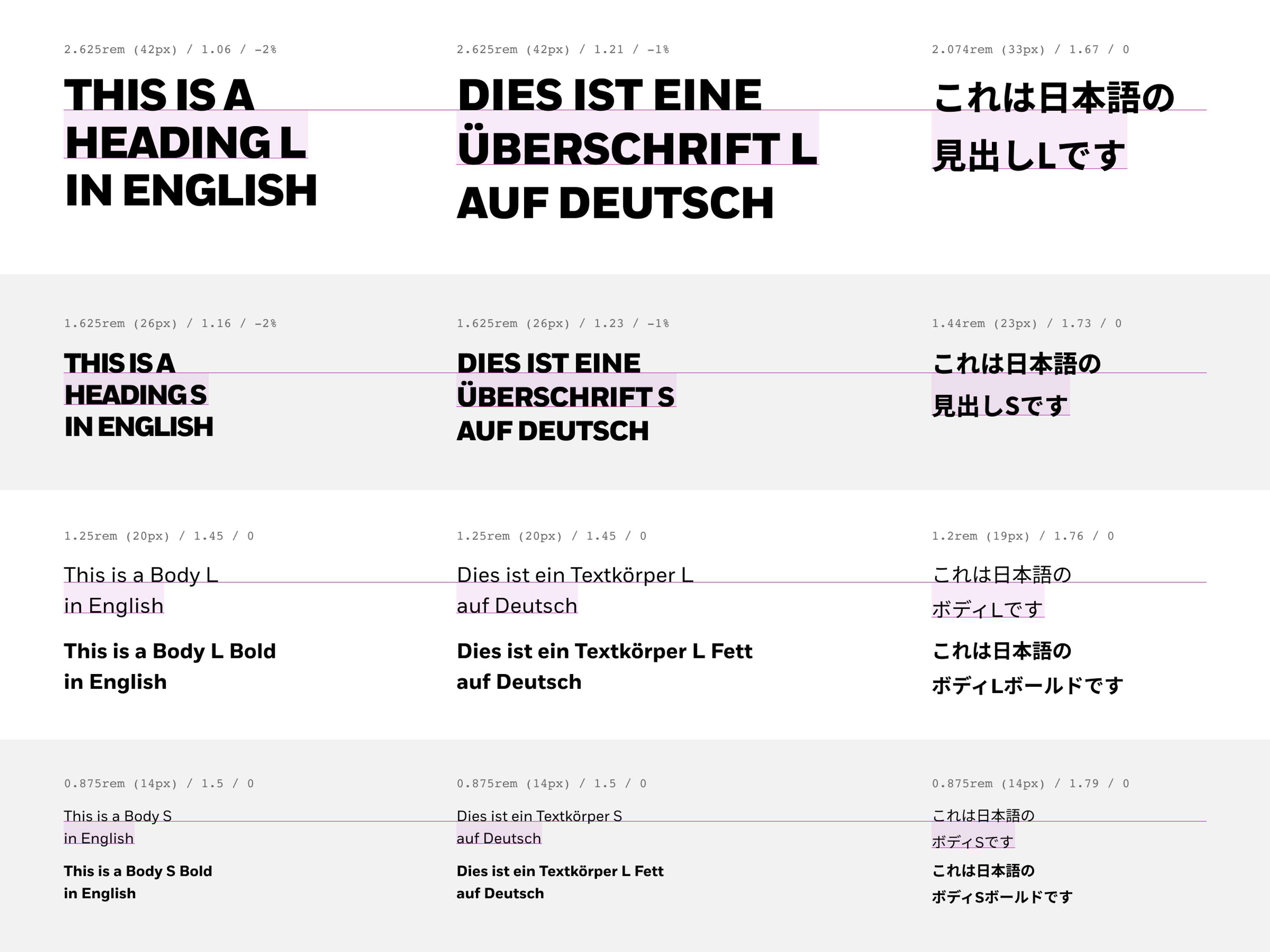 Balancing identity and unity: Simplifying the complexities of three distinct brands into a scalable multi-brand design system. by Mercedes Alonso
