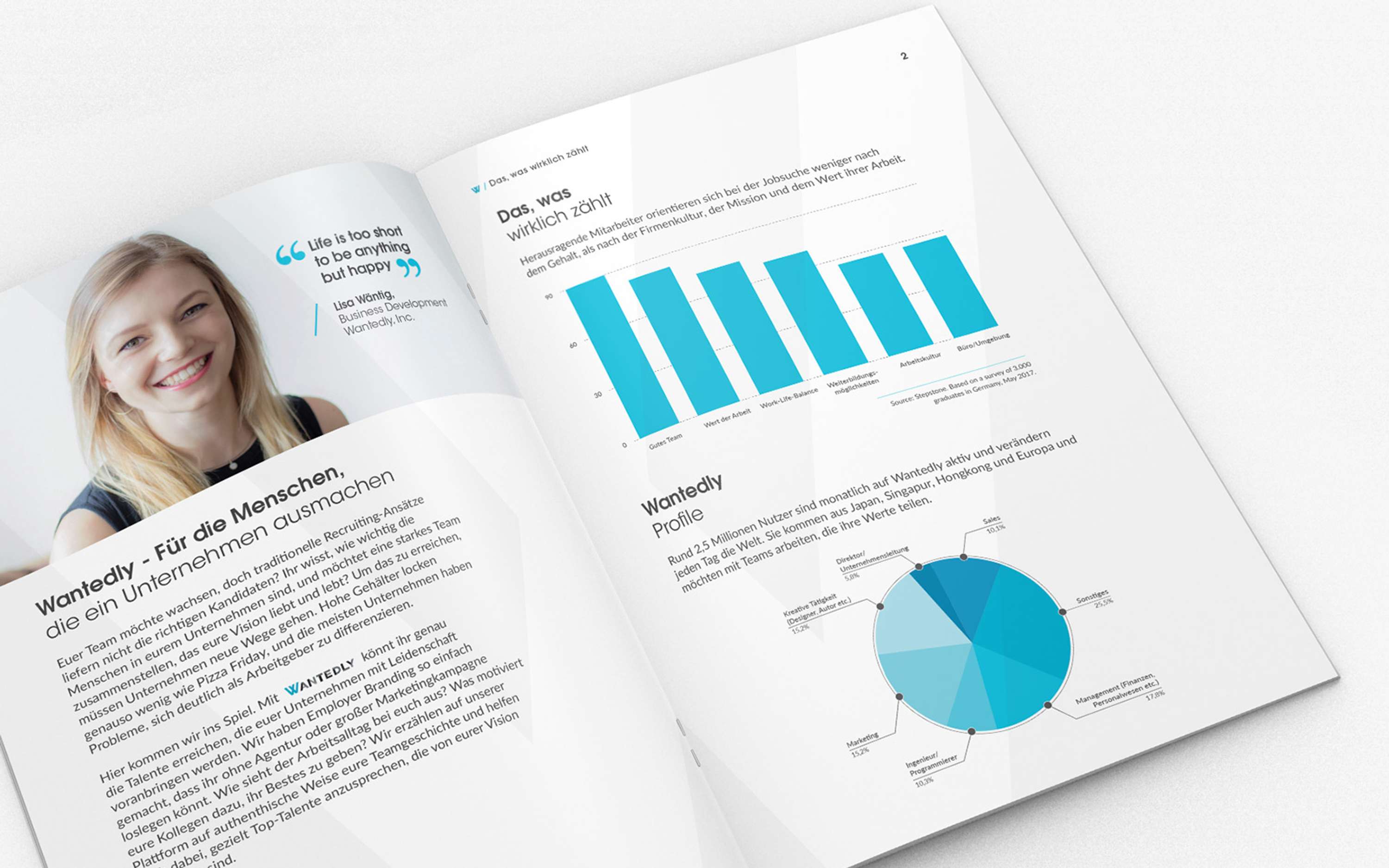 HR in Wantedly Style by Ewa Gillen