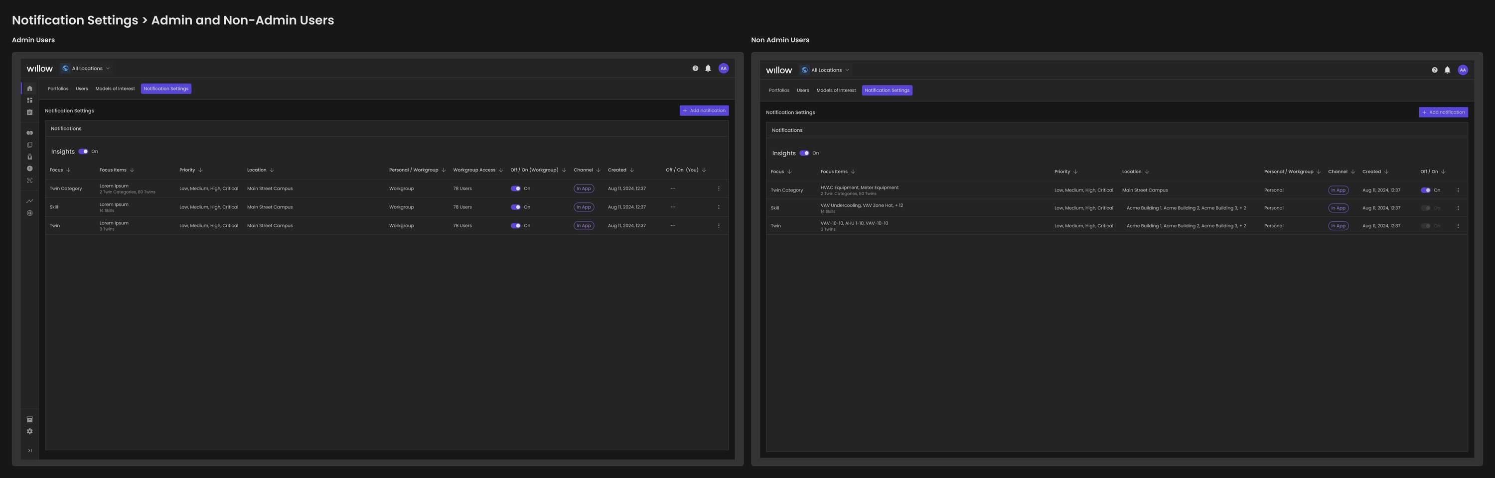 Notification System by Anthony Balsamo