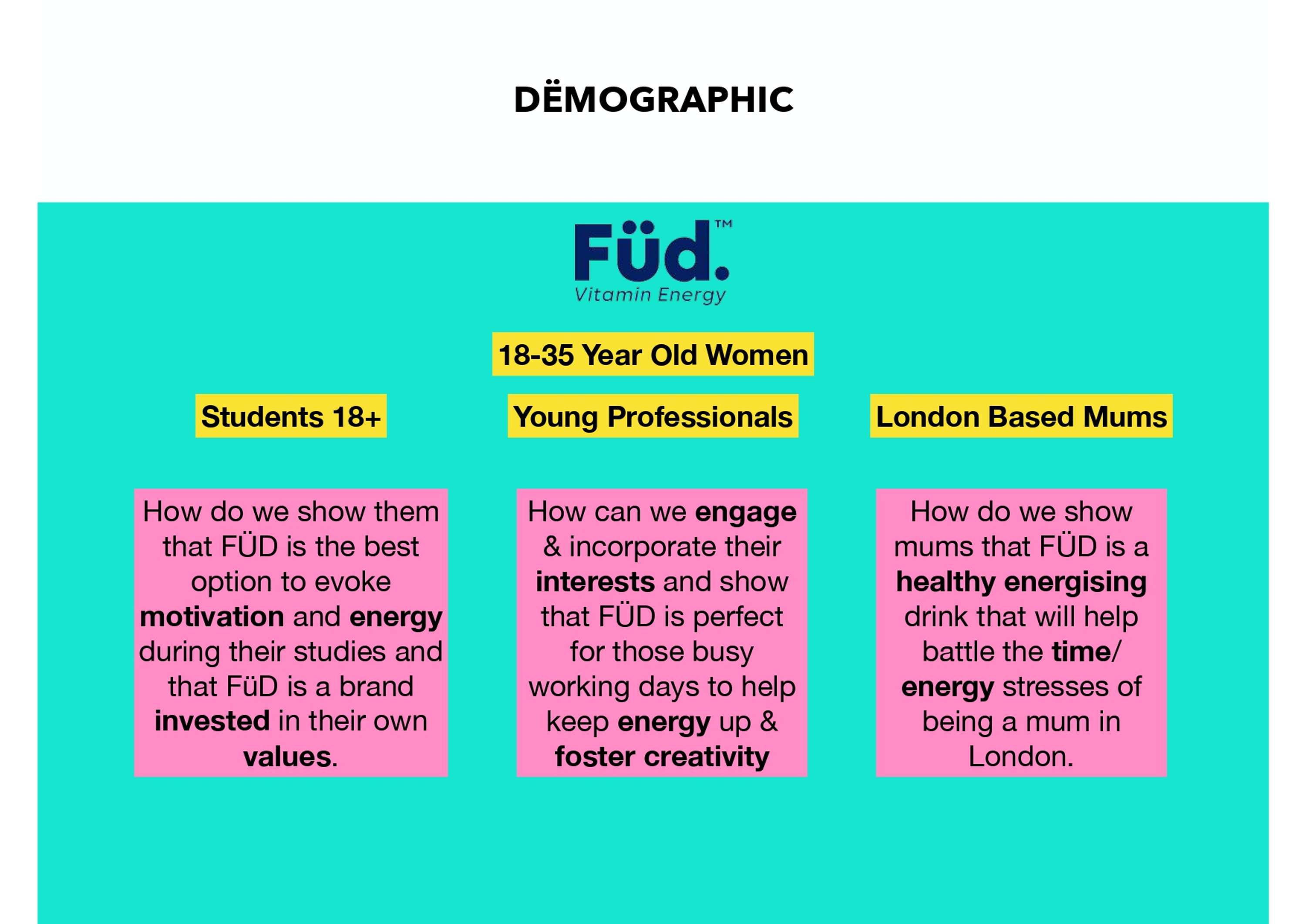 Coldr x Füd Campaign by Banu A/W