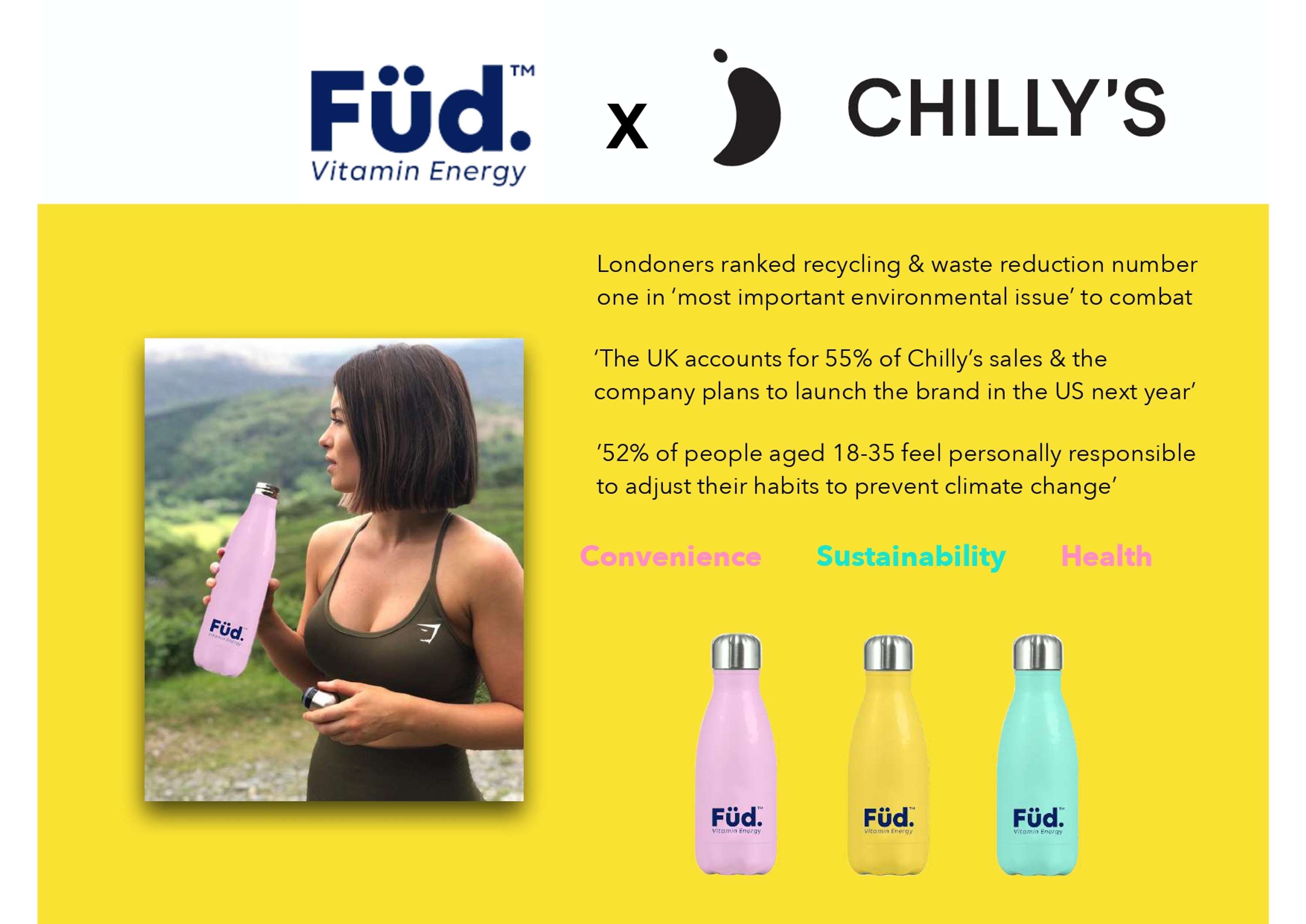 Coldr x Füd Campaign by Banu A/W