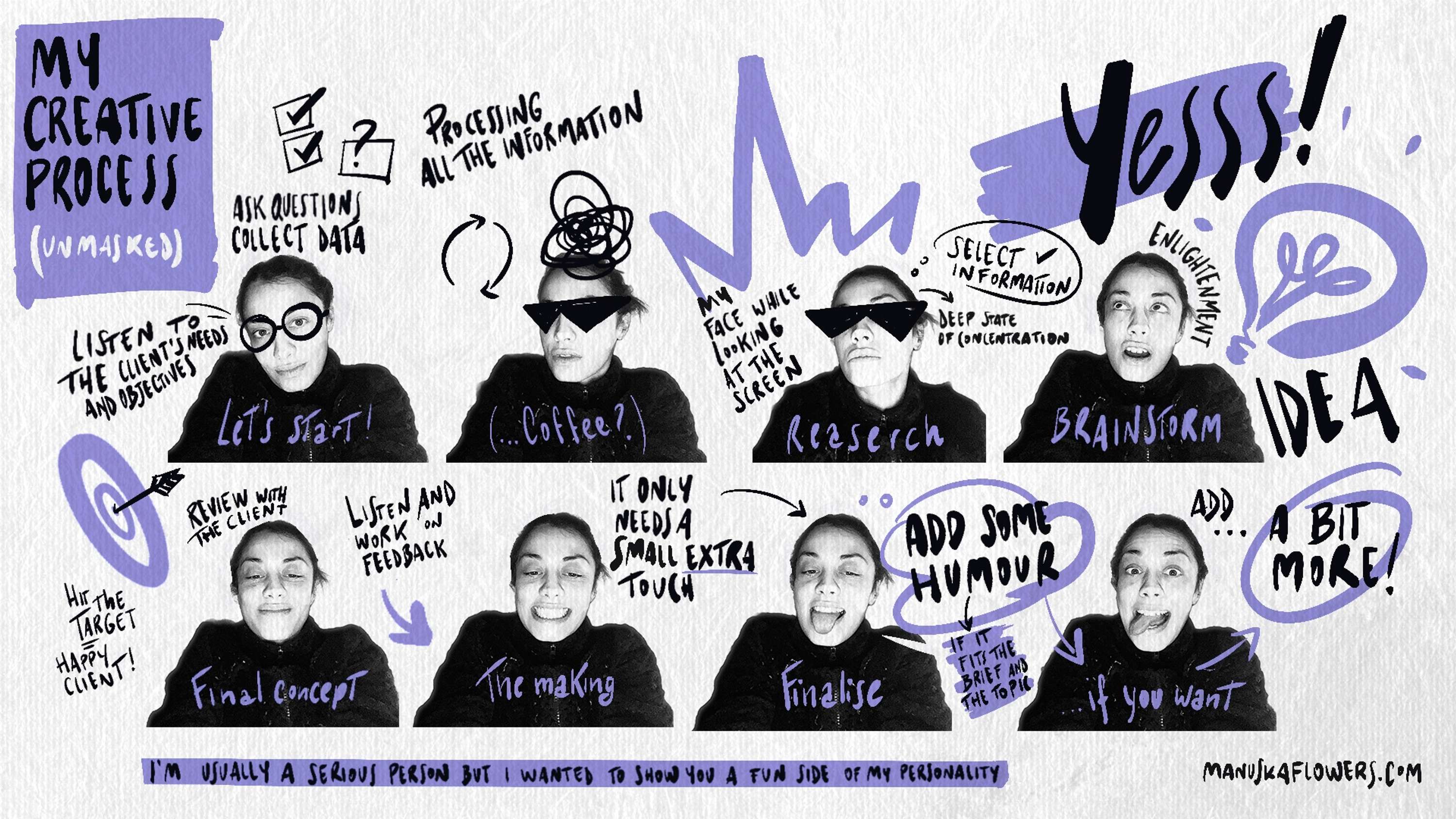 My creative process: digital scribing for business by Manuela Fiori