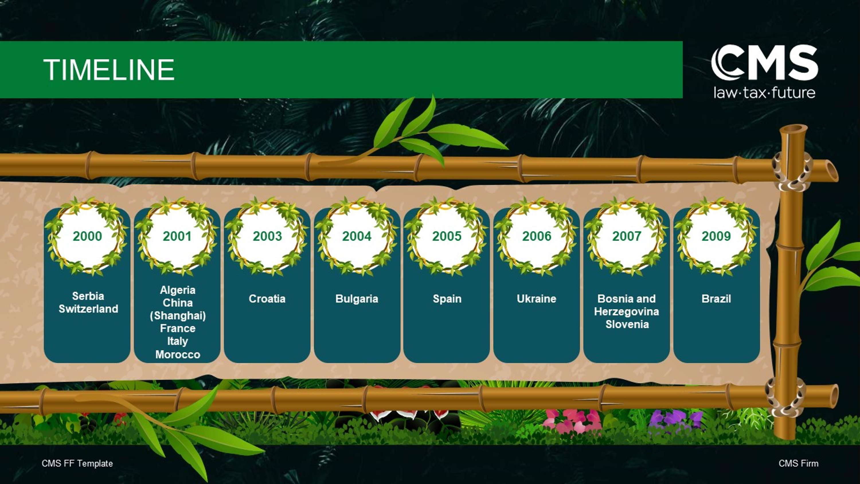 Animated PowerPoint by Steve Brown