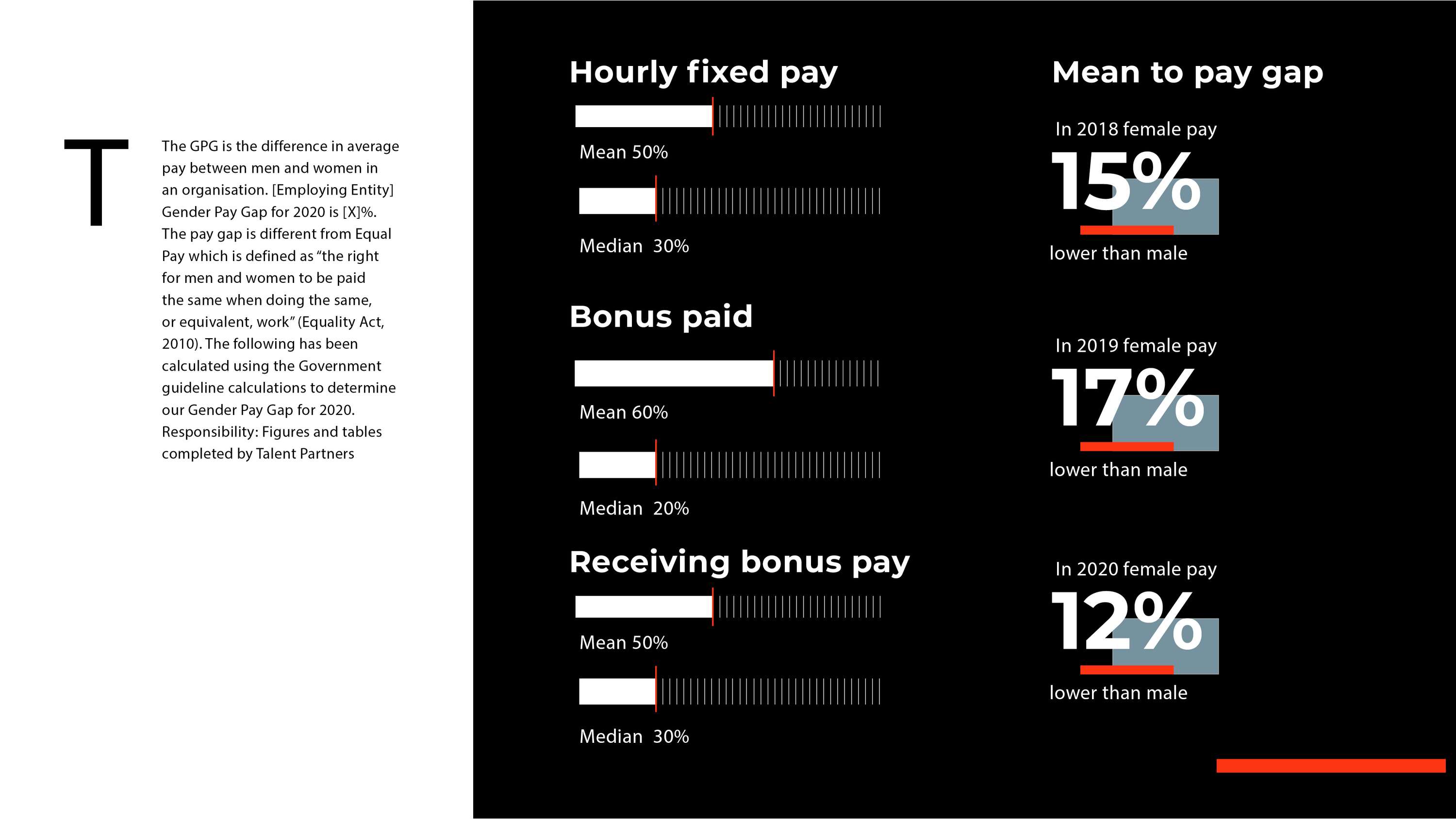 Report template design | Saatchi & Saatchi by Ellissa White