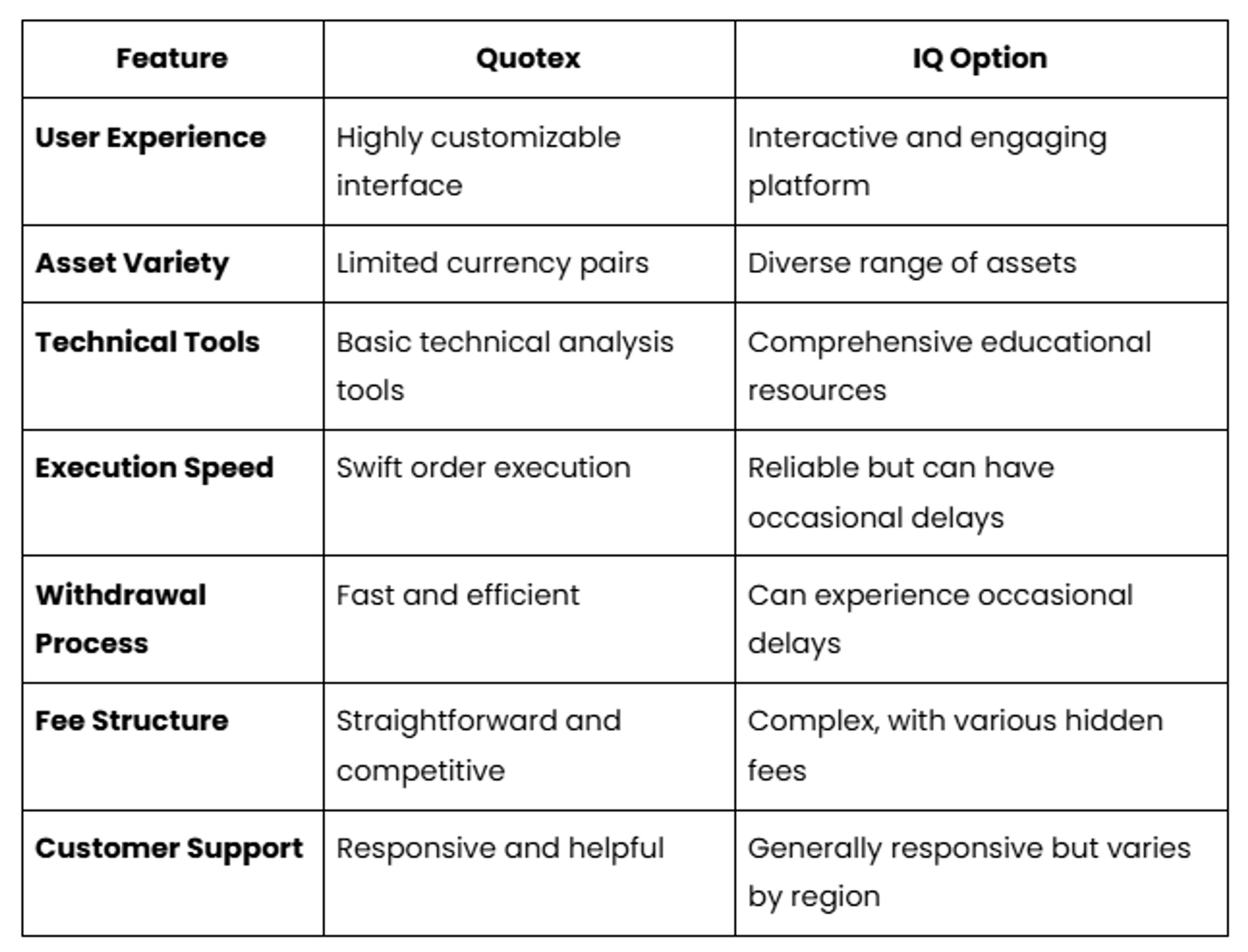 Quotex vs IQ Option: A Comparative Trading Platform Review by David Shelton