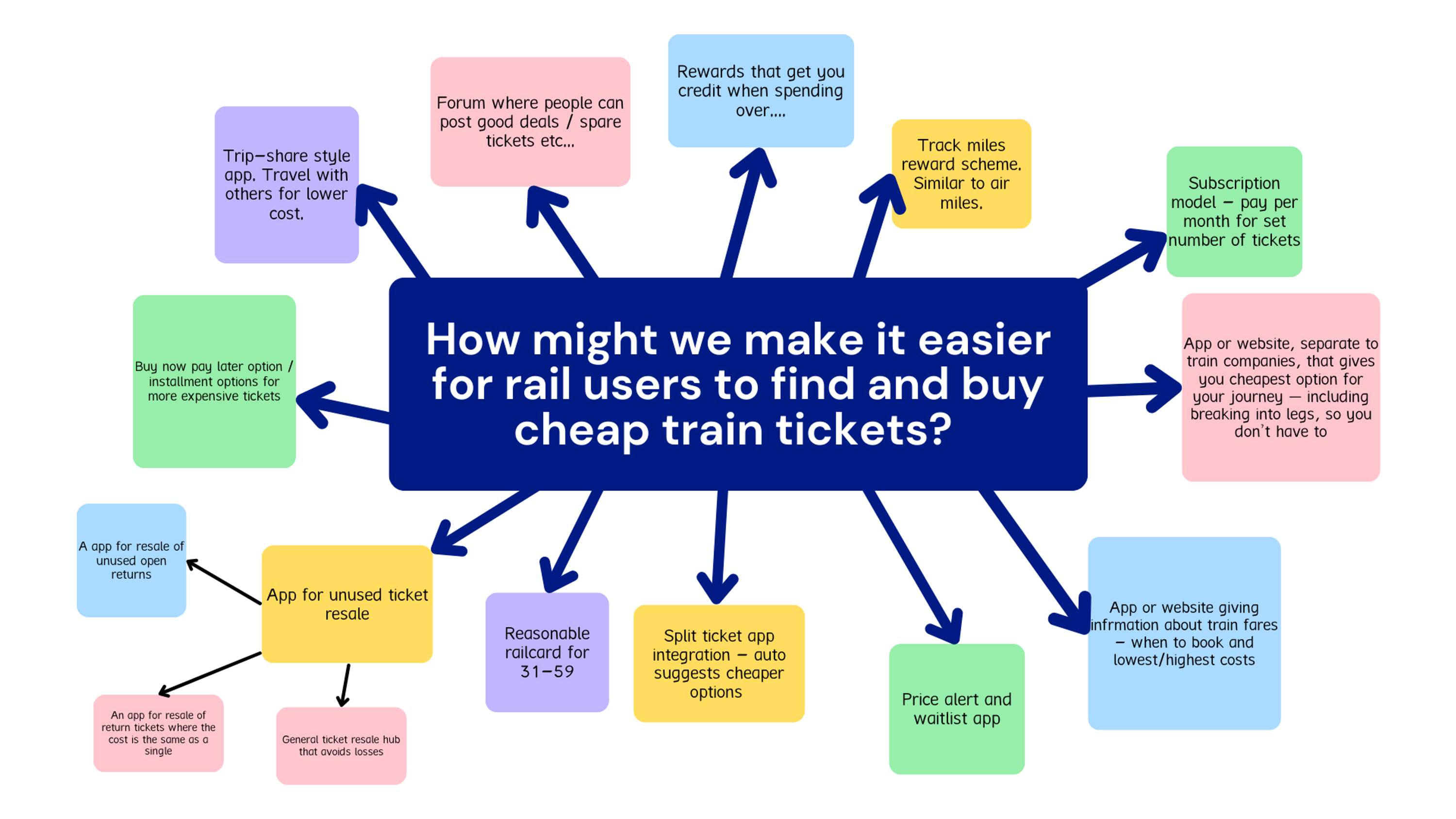 UX Design Project: FAREGround by Kaja Luke