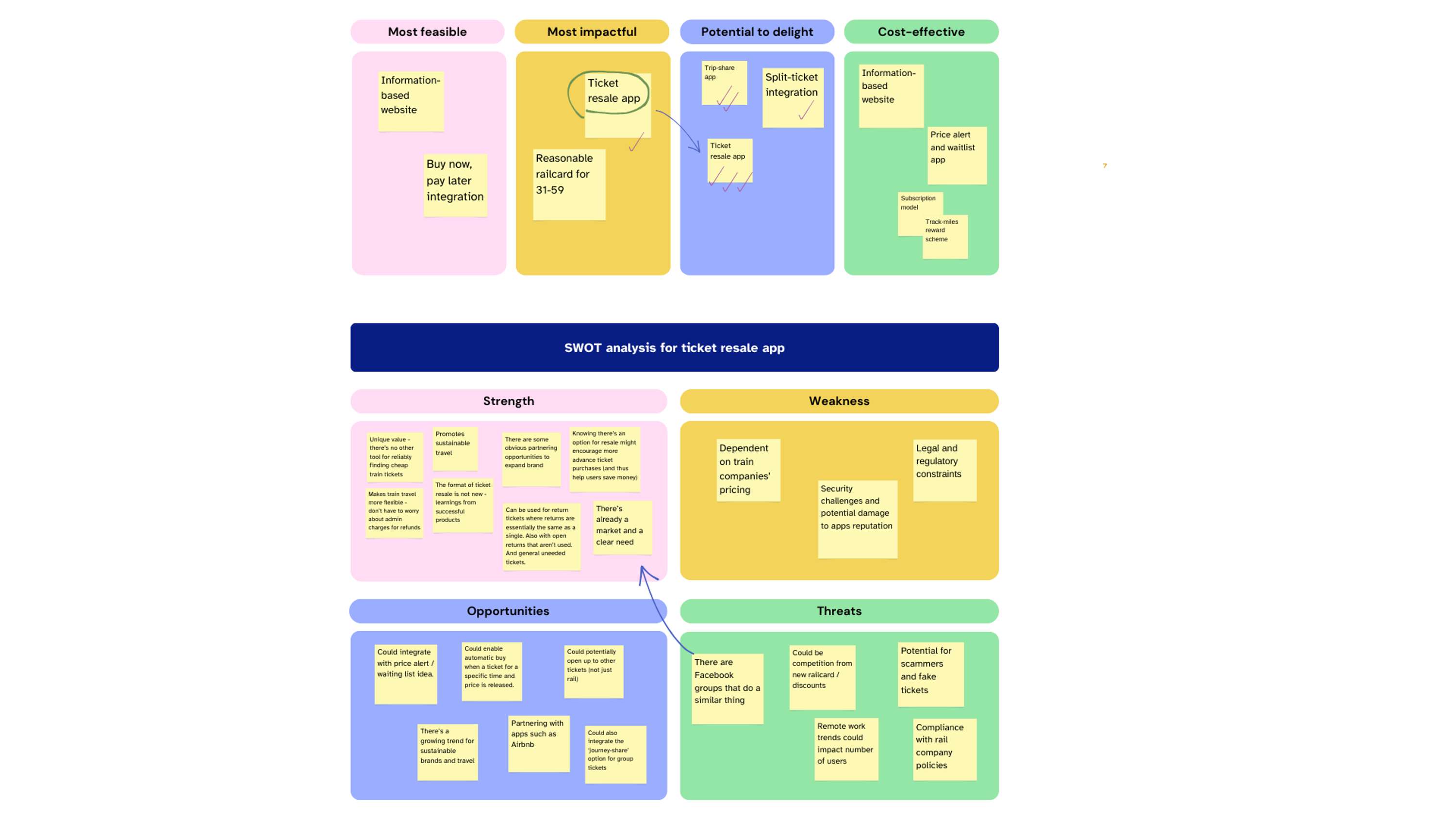 UX Design Project: FAREGround by Kaja Luke
