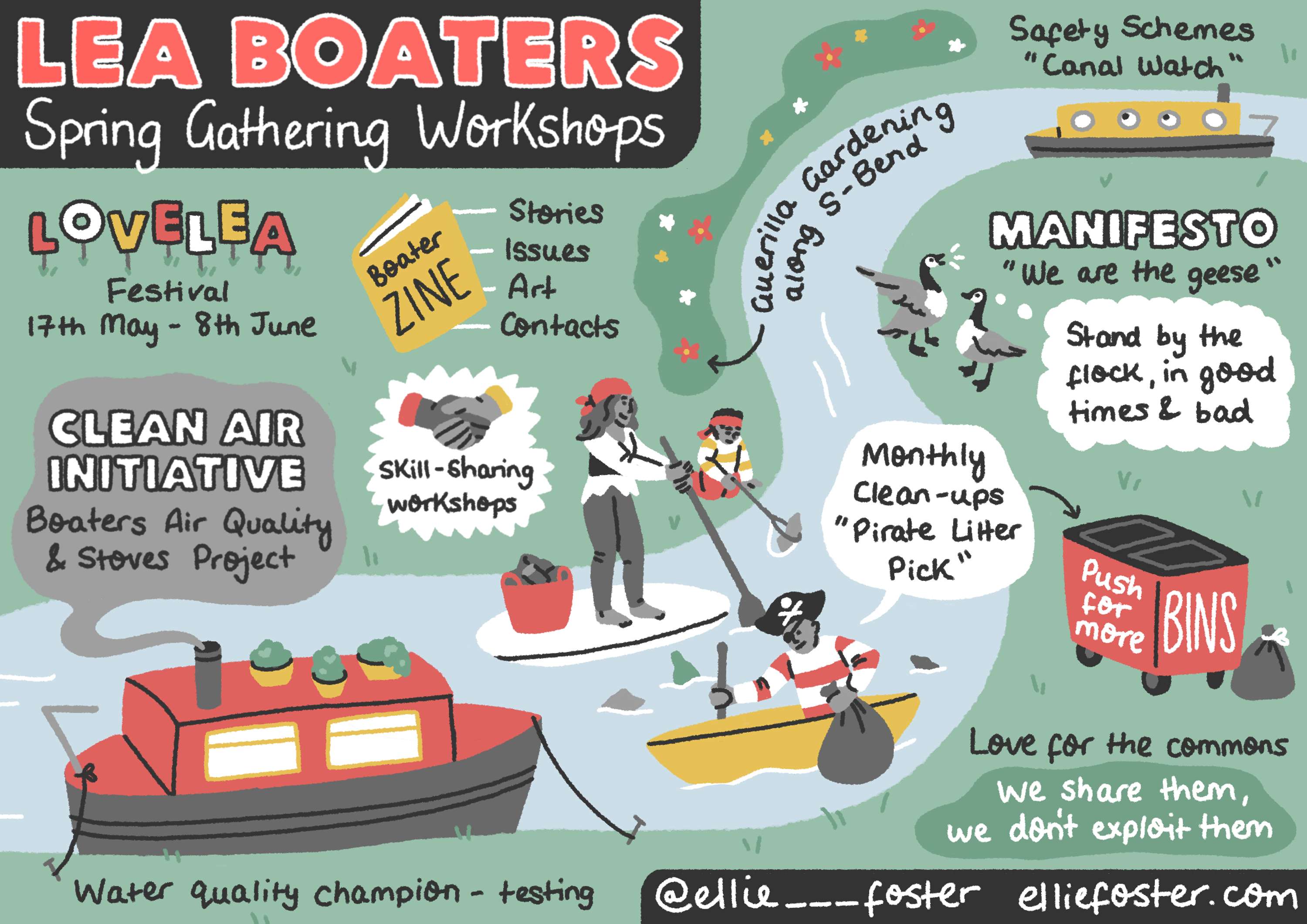 Graphic Recording from Meeting Minutes by Ellie Foster