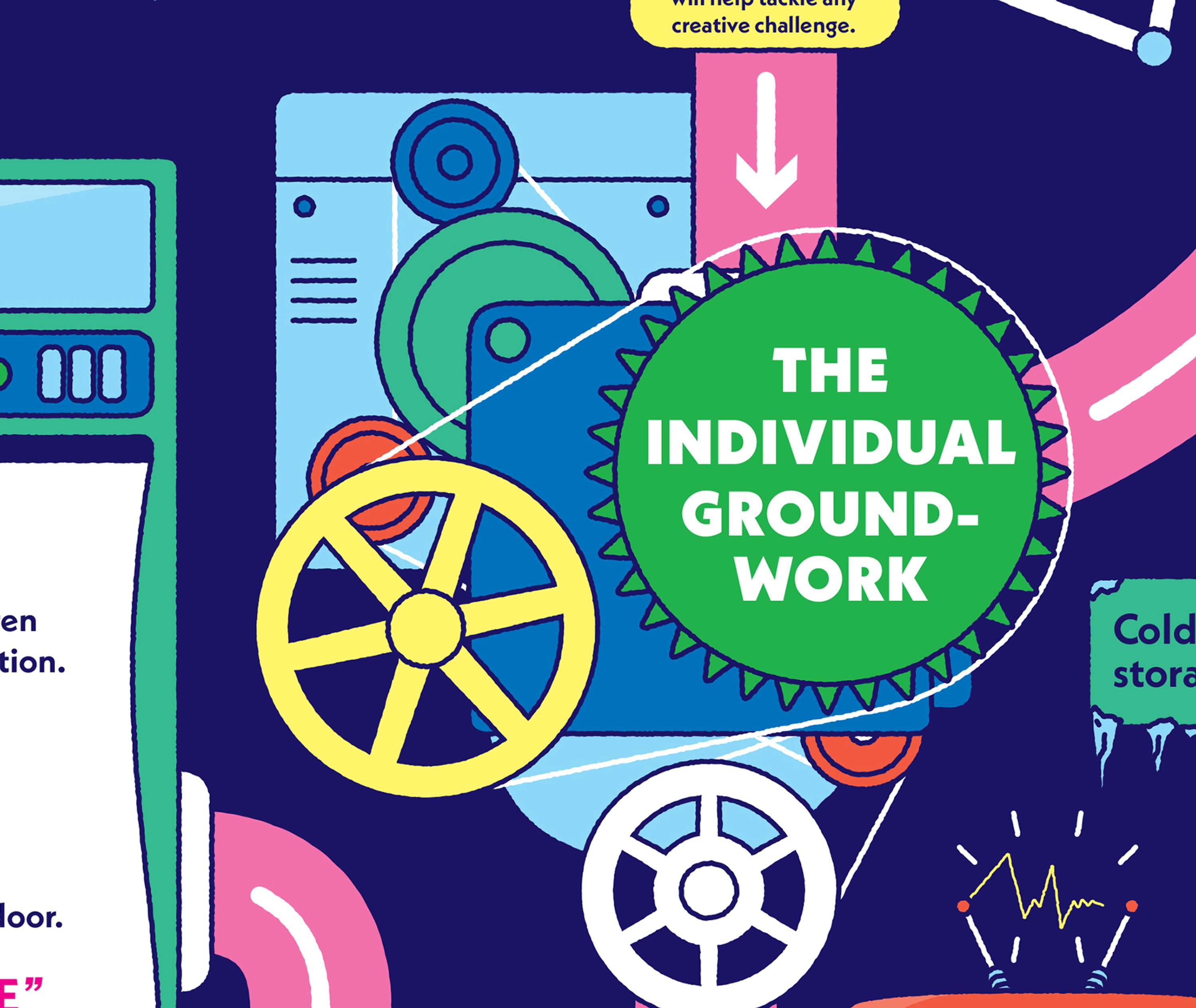 CREATIVE THINKING IN THE WORKPLACE how to drive innovation at work by Tina Bernstein