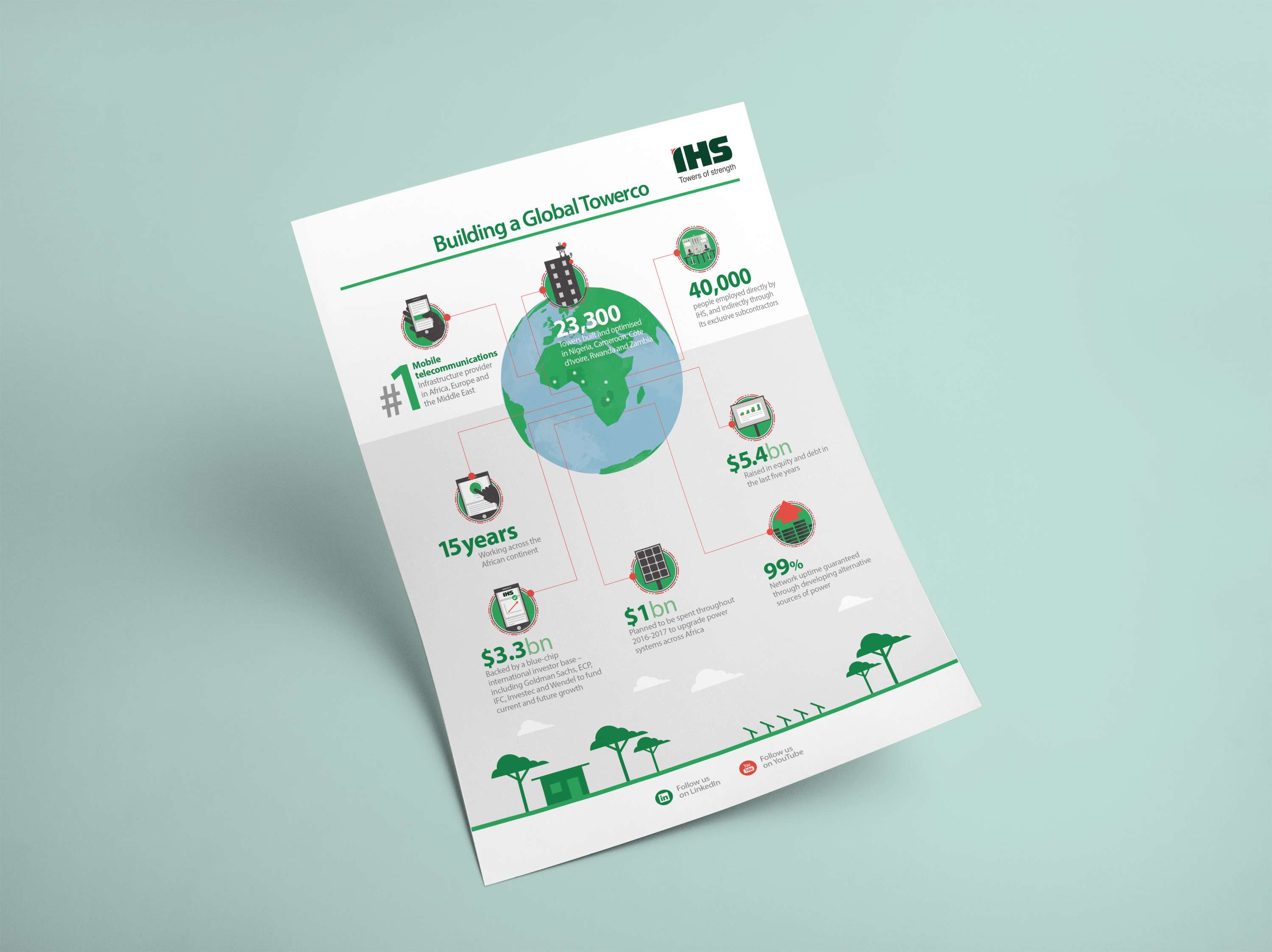 IHS Towers infographic by Sara Lage
