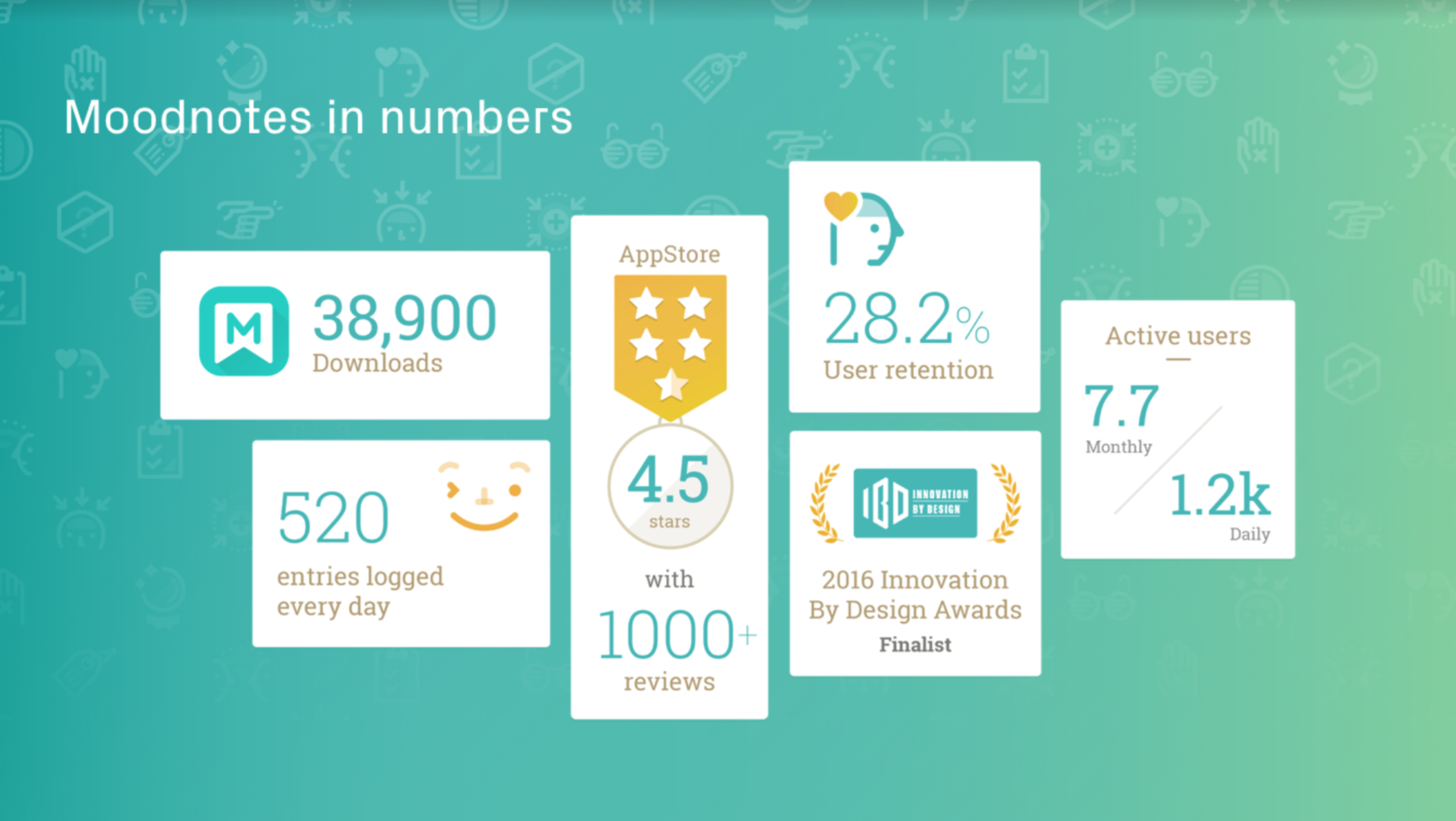 Moodnotes by Jay Chan