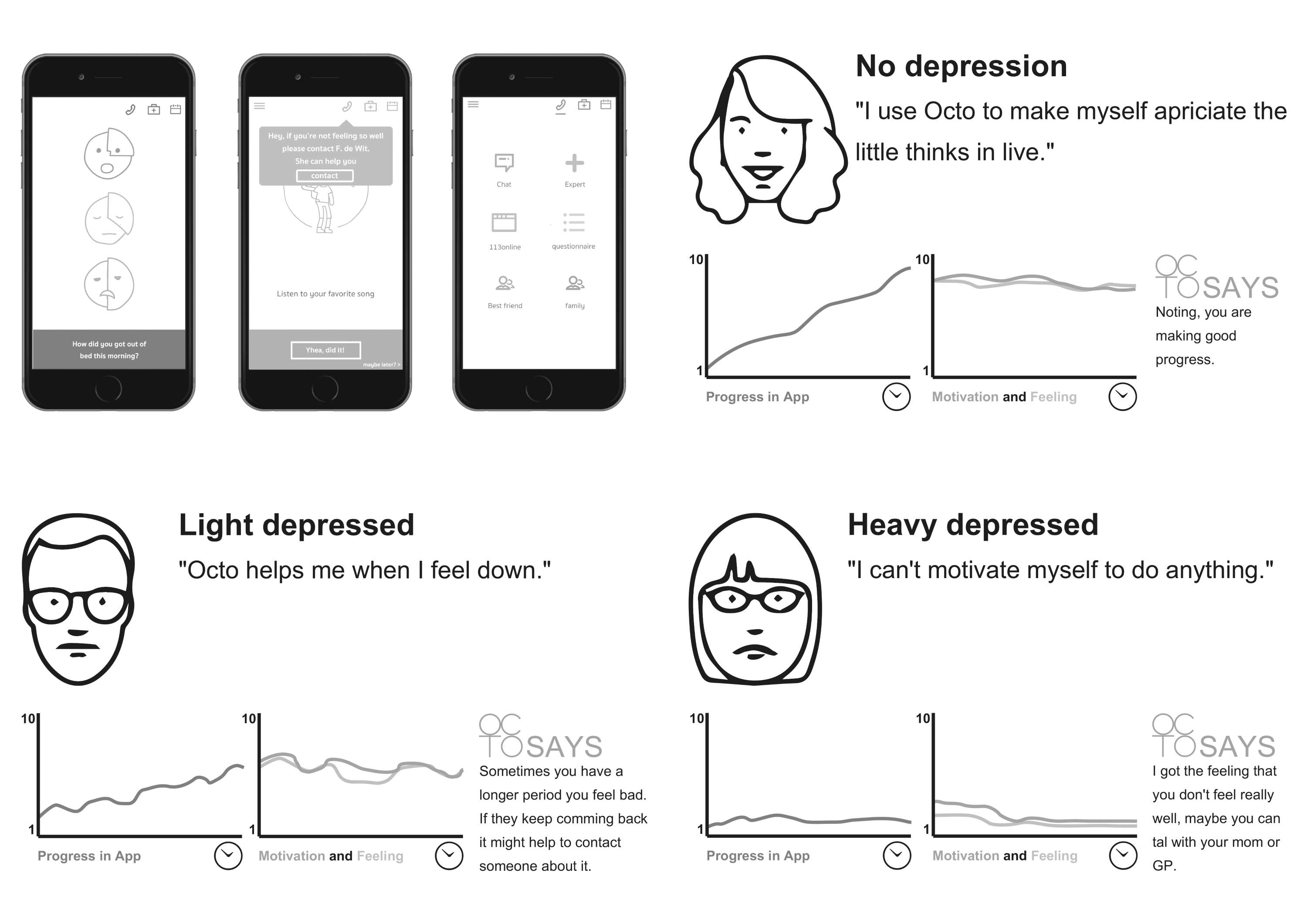OCTO - Healthcare app for depression, not against depression by Pim Minderman