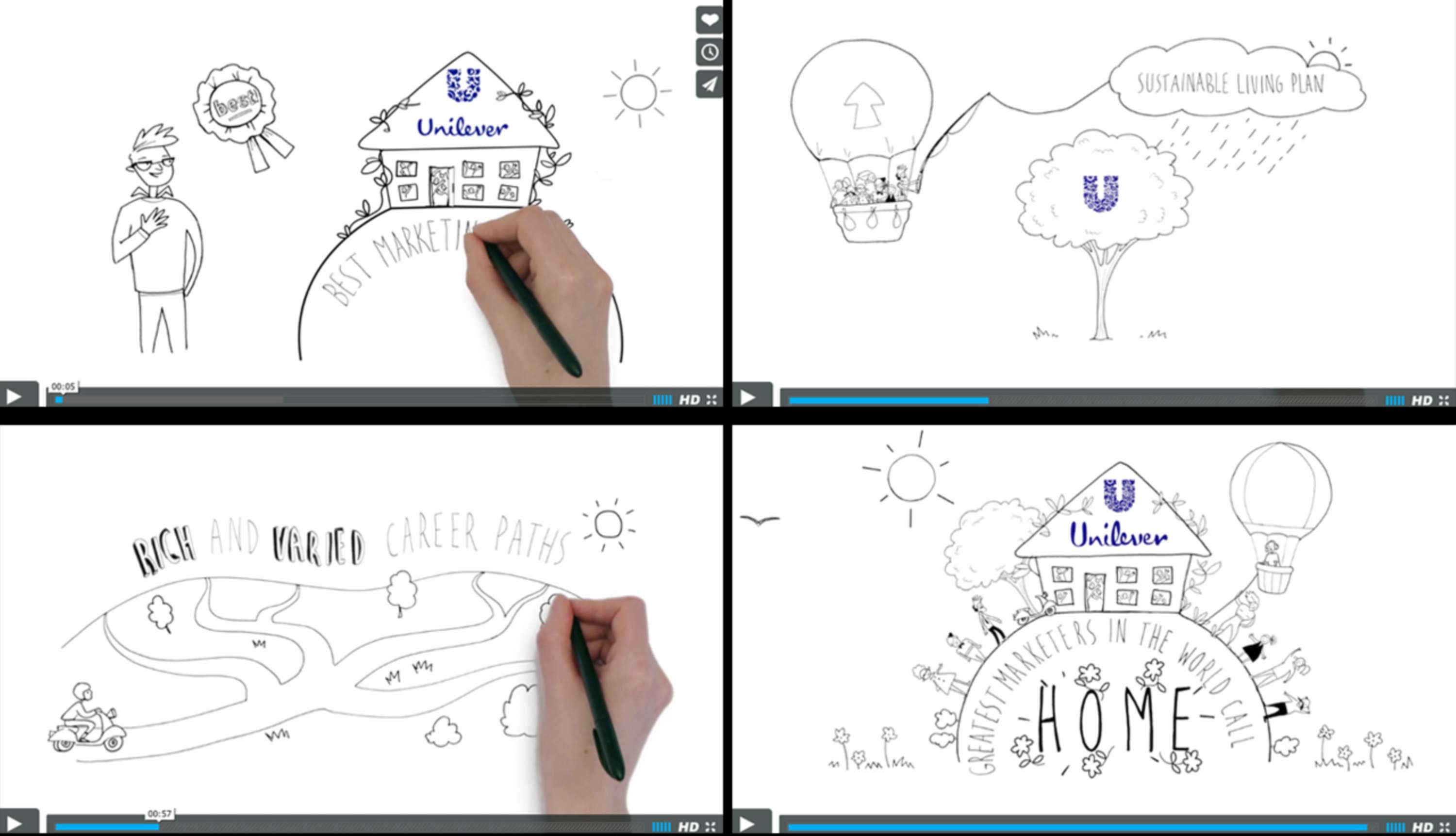 Whiteboard Animation for Unilever by Katy Jackson