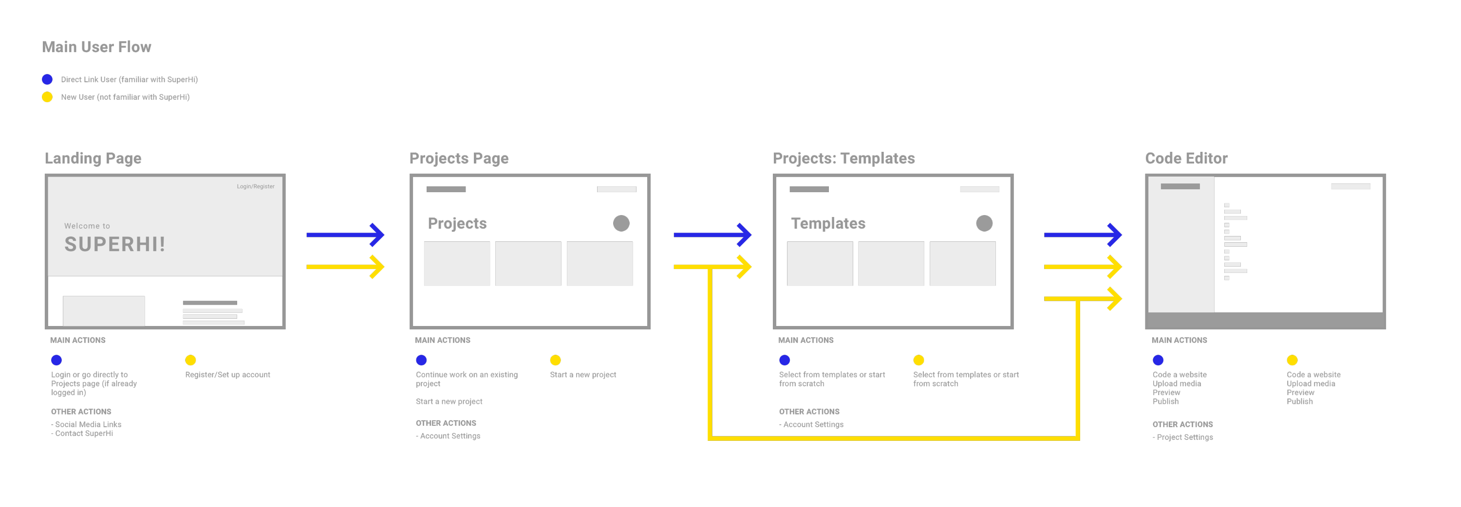 How to Paint with Code: Building Your App – SuperLibrary – SuperHi