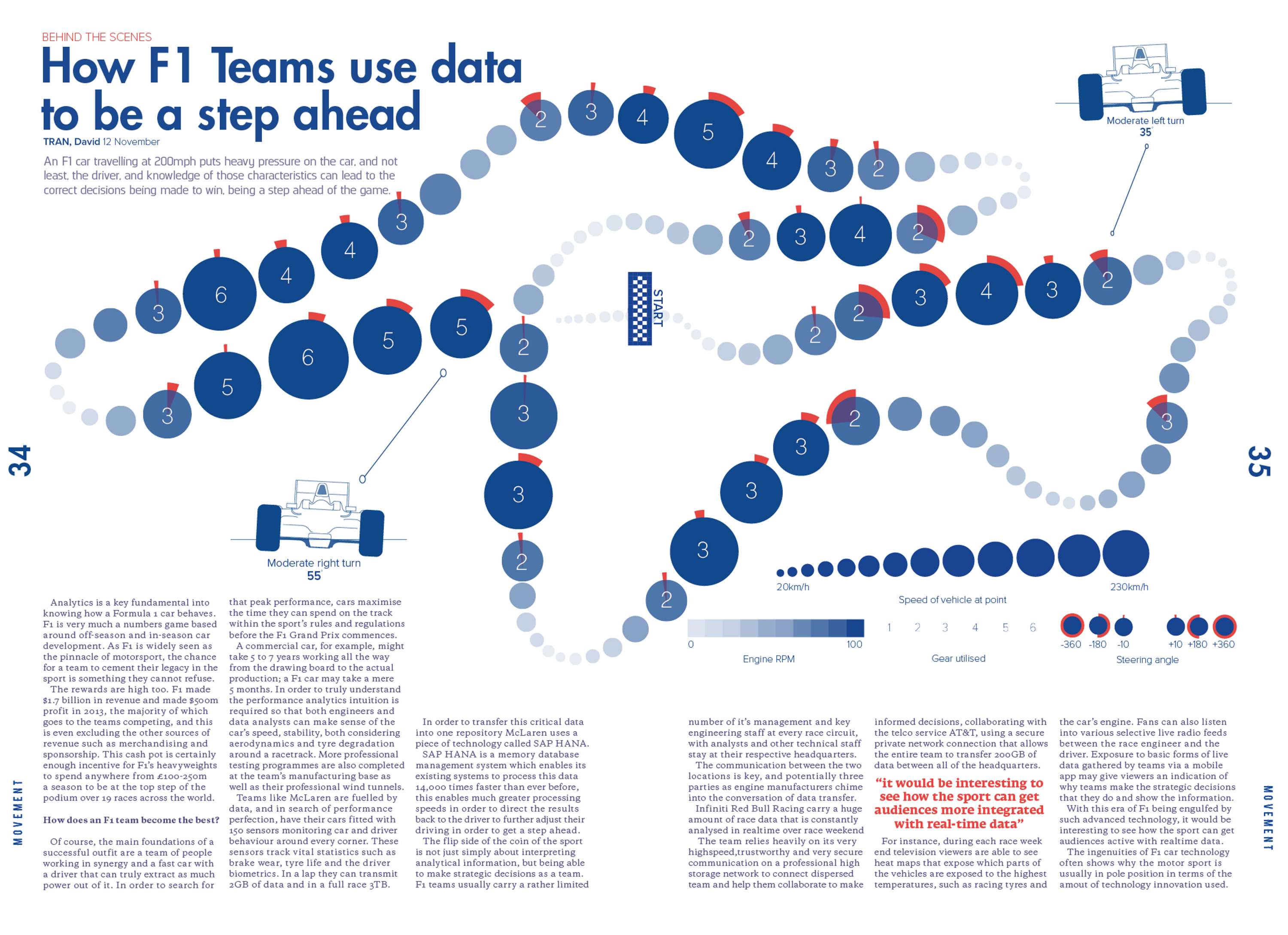 Creating an editorial piece regarding F1 and the use of data by Filipe Costa