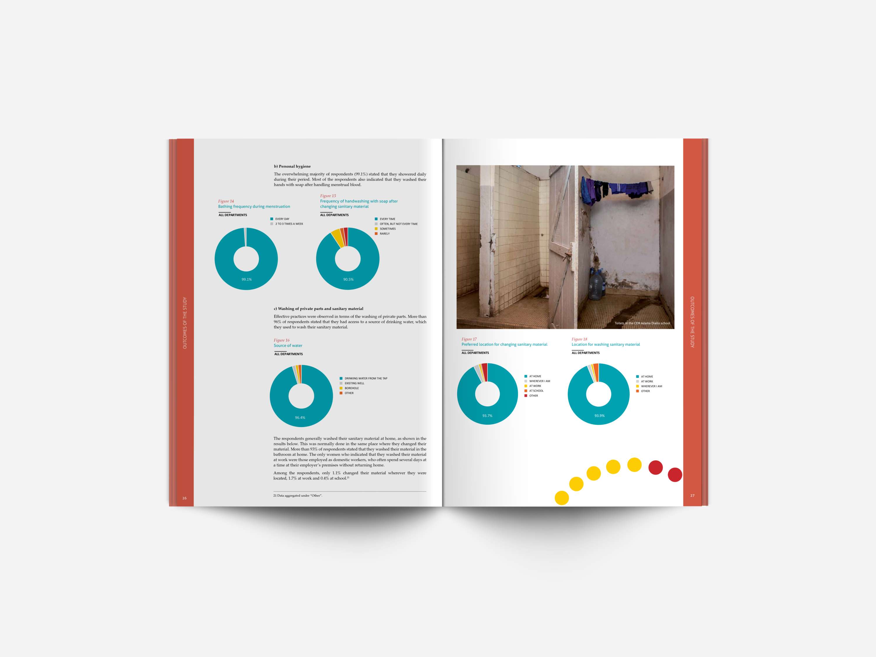 WSSCC MHM questionnaire app and reports by Alex Dring