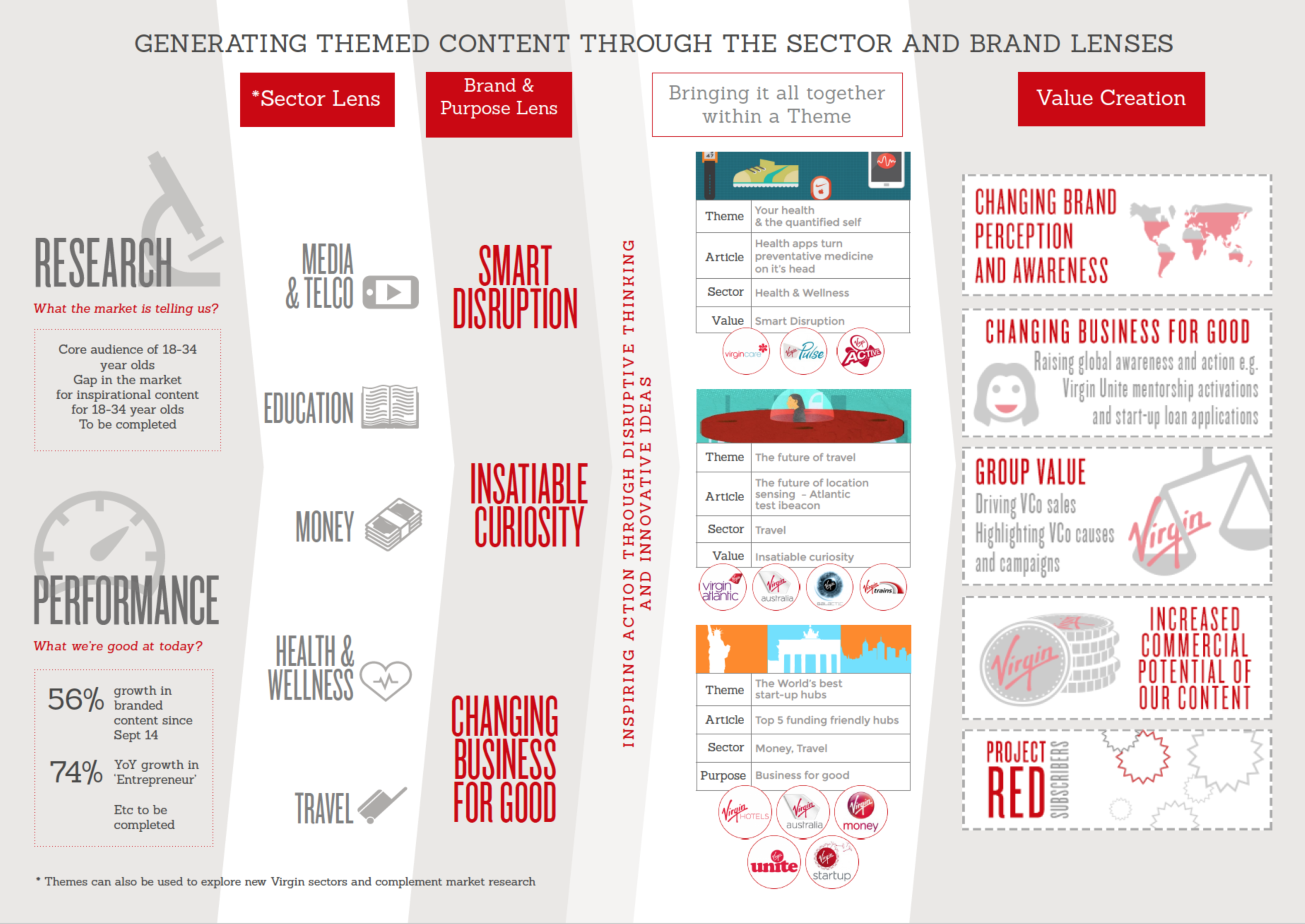 Redefining Virgin's content platform & corporate hub by Will Biggs
