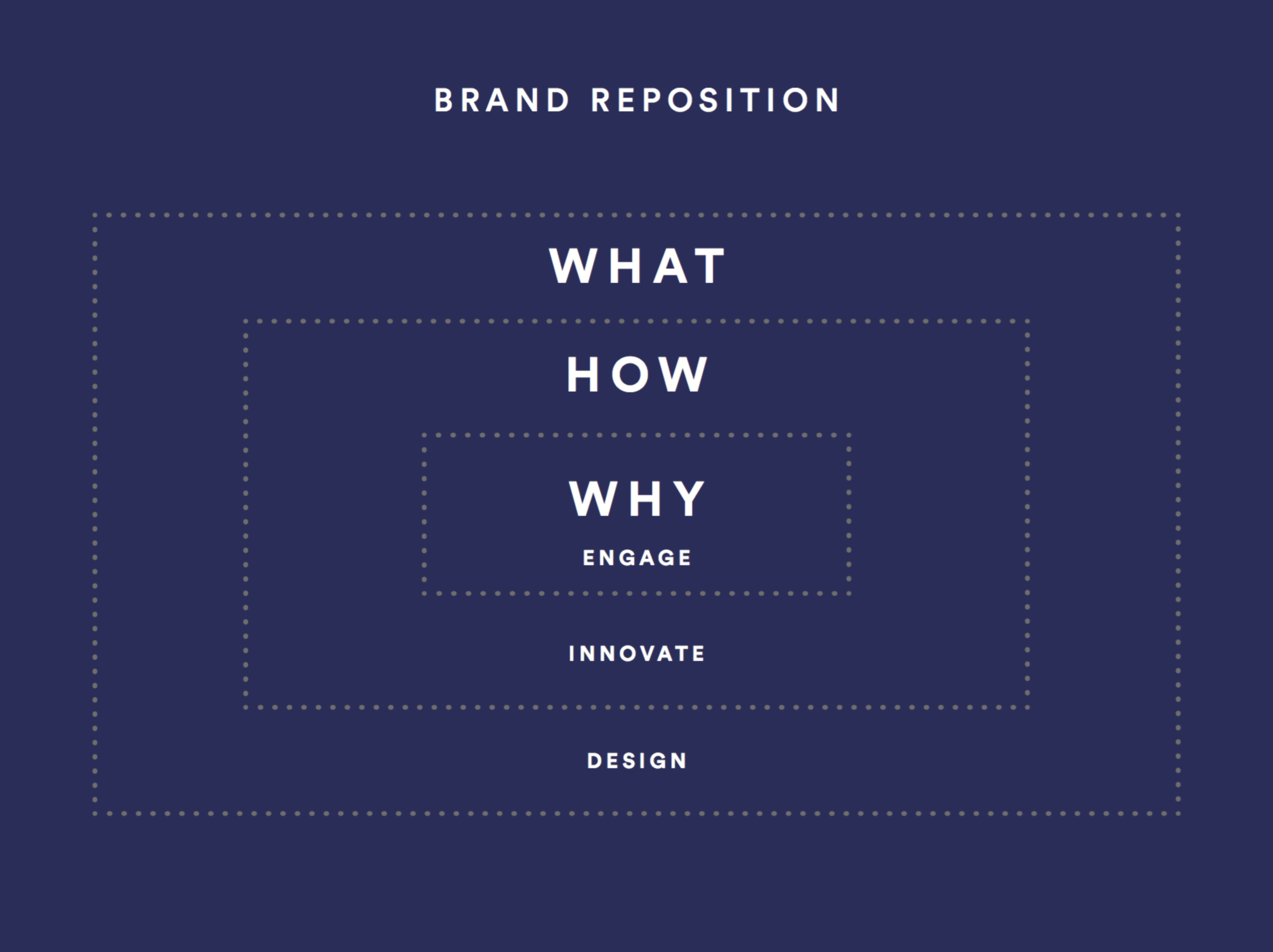 Project Rebrand by Emma Moore