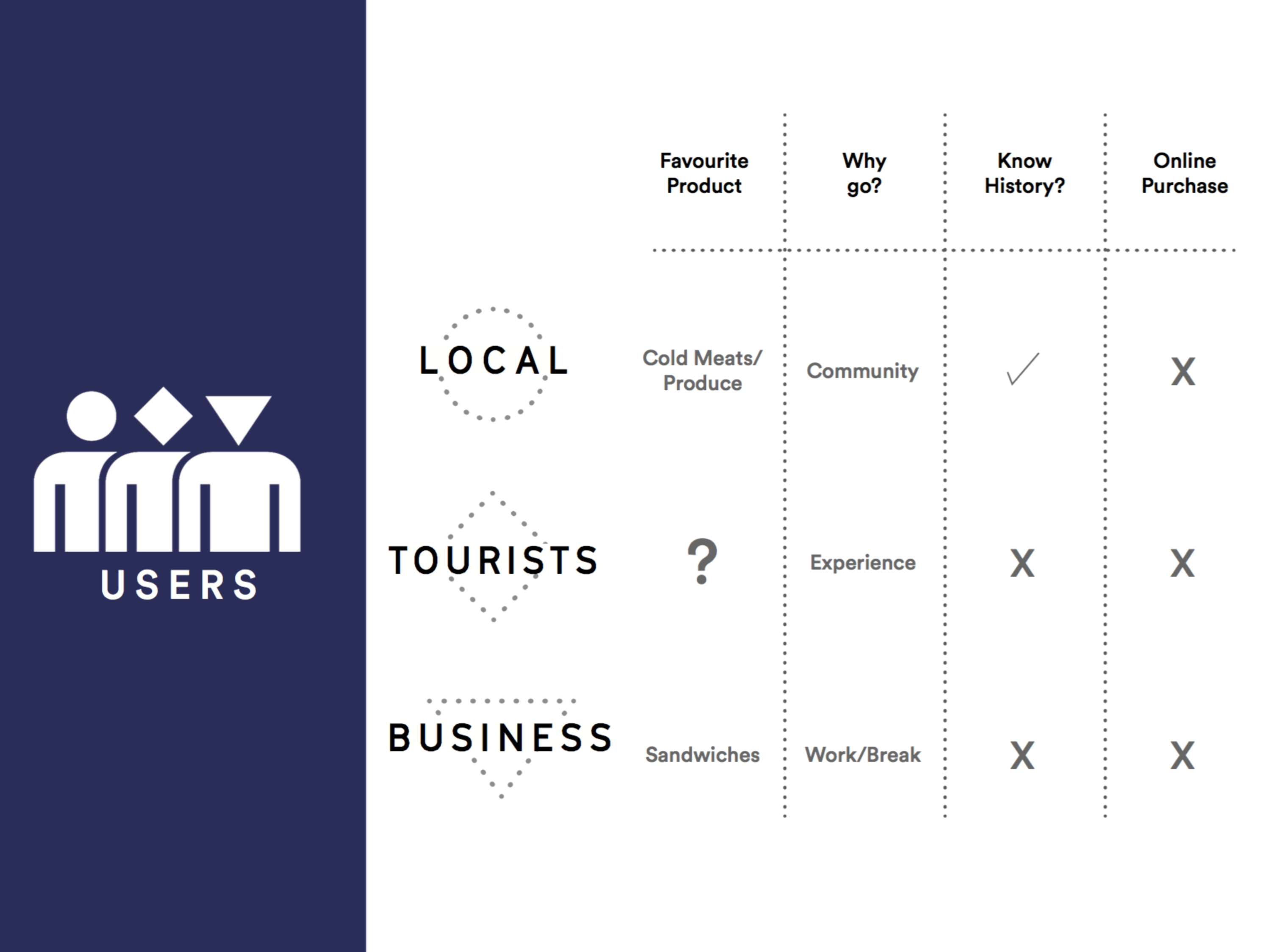 Project Rebrand by Emma Moore