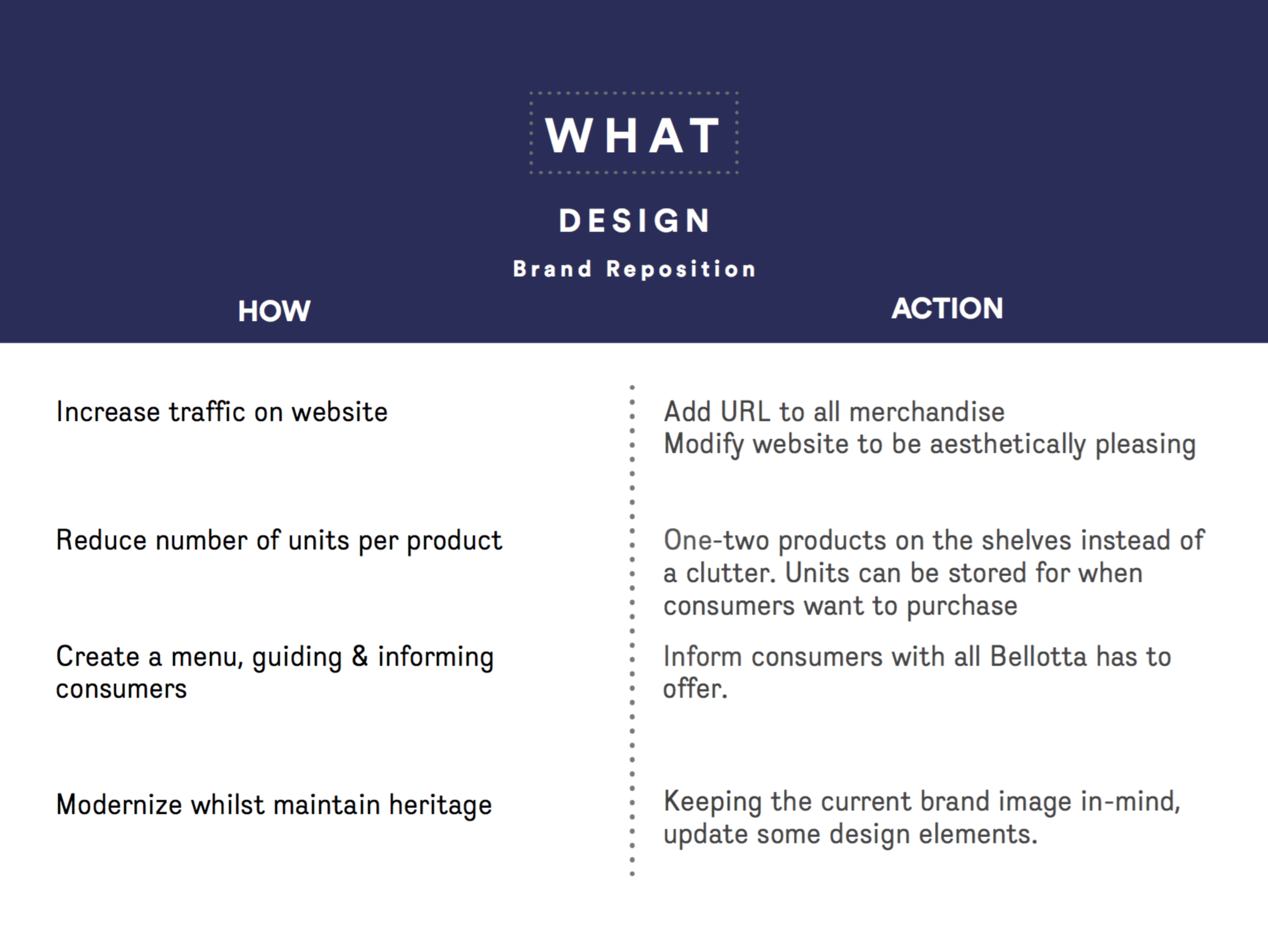 Project Rebrand by Emma Moore
