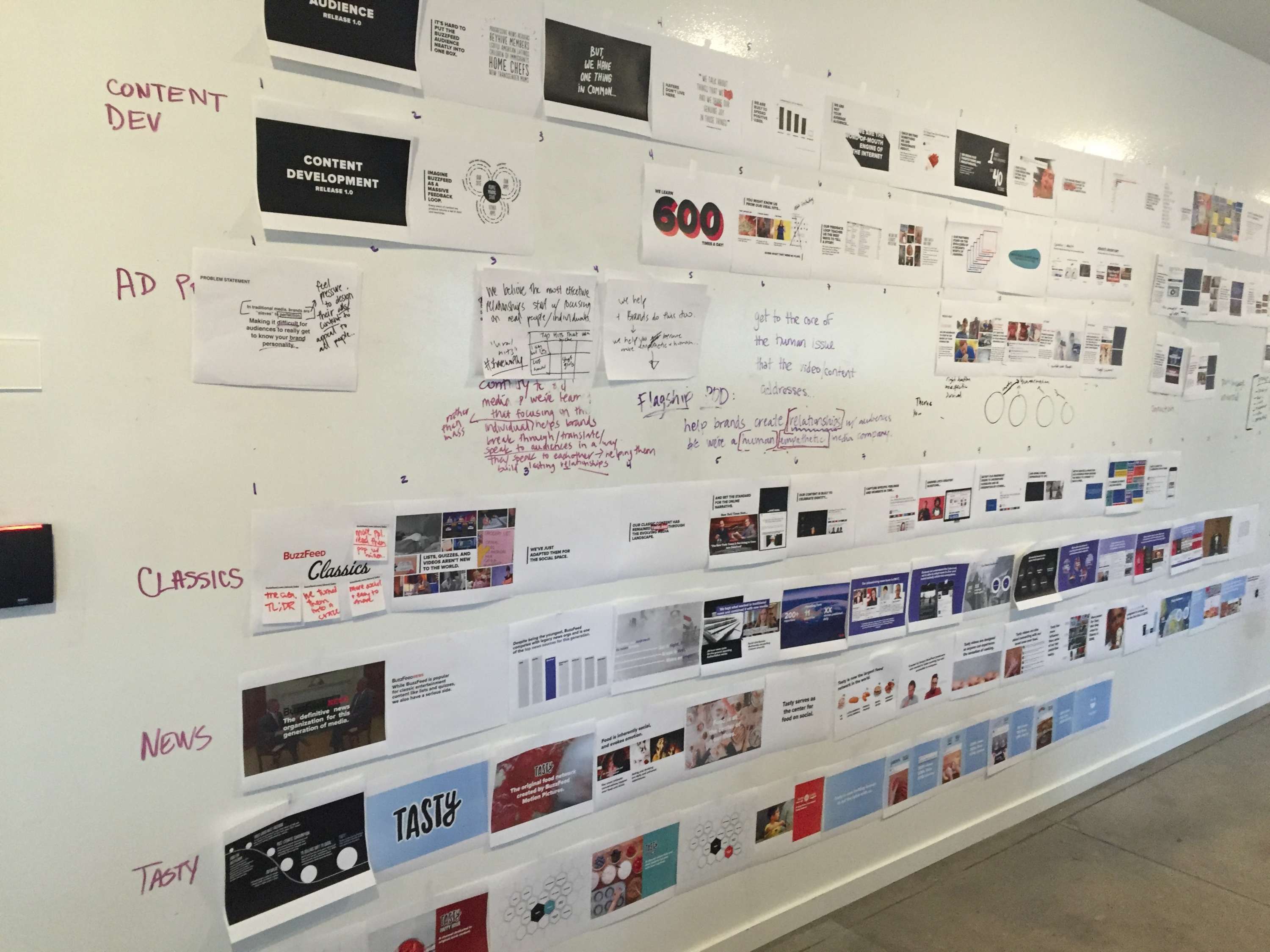 Buzzfeed content creation flow by David Velázquez Alén