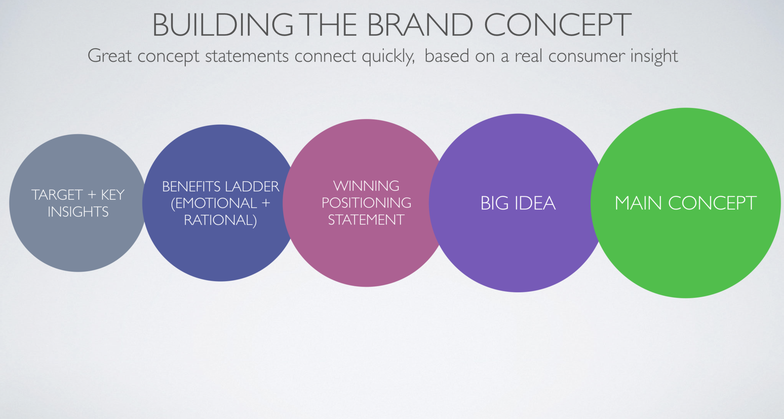 Concept building, branding and integrated strategy for US brand by David Velázquez Alén