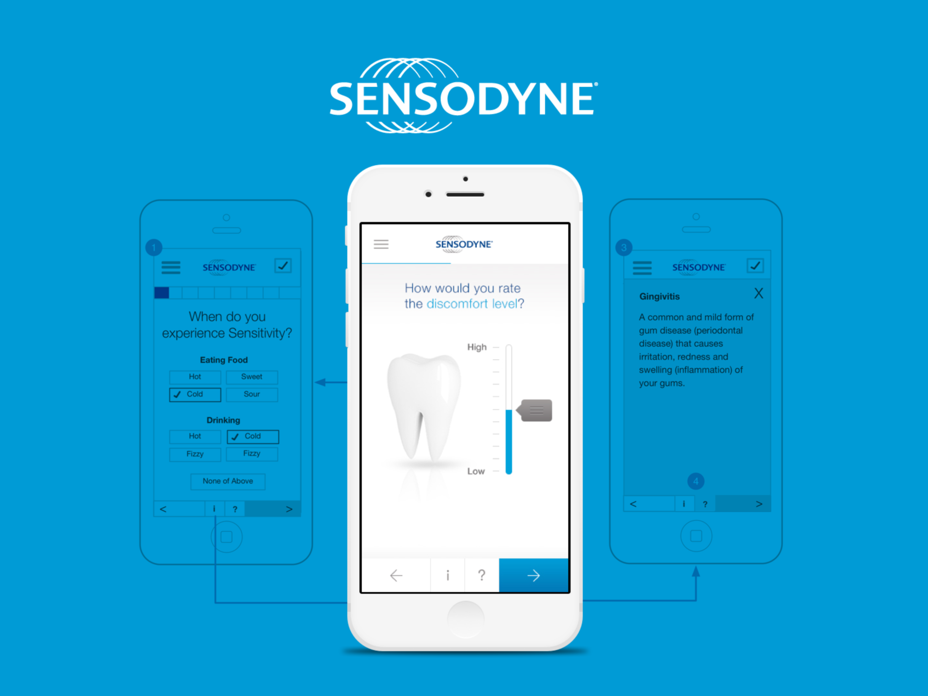 Sensodyne - Responsive Website by Jenna Law | Plexus Design