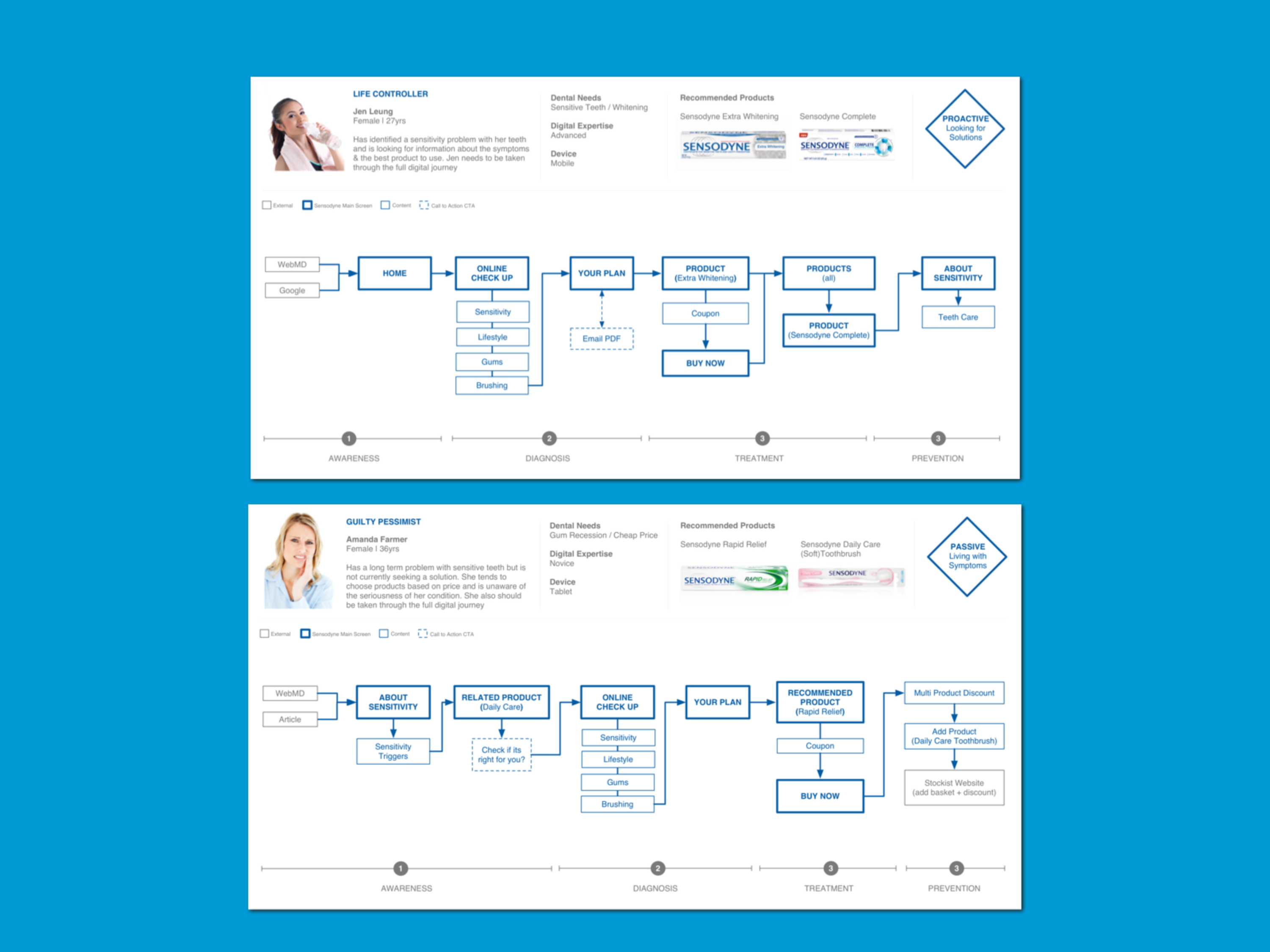 Sensodyne - Responsive Website by Jenna Law | Plexus Design