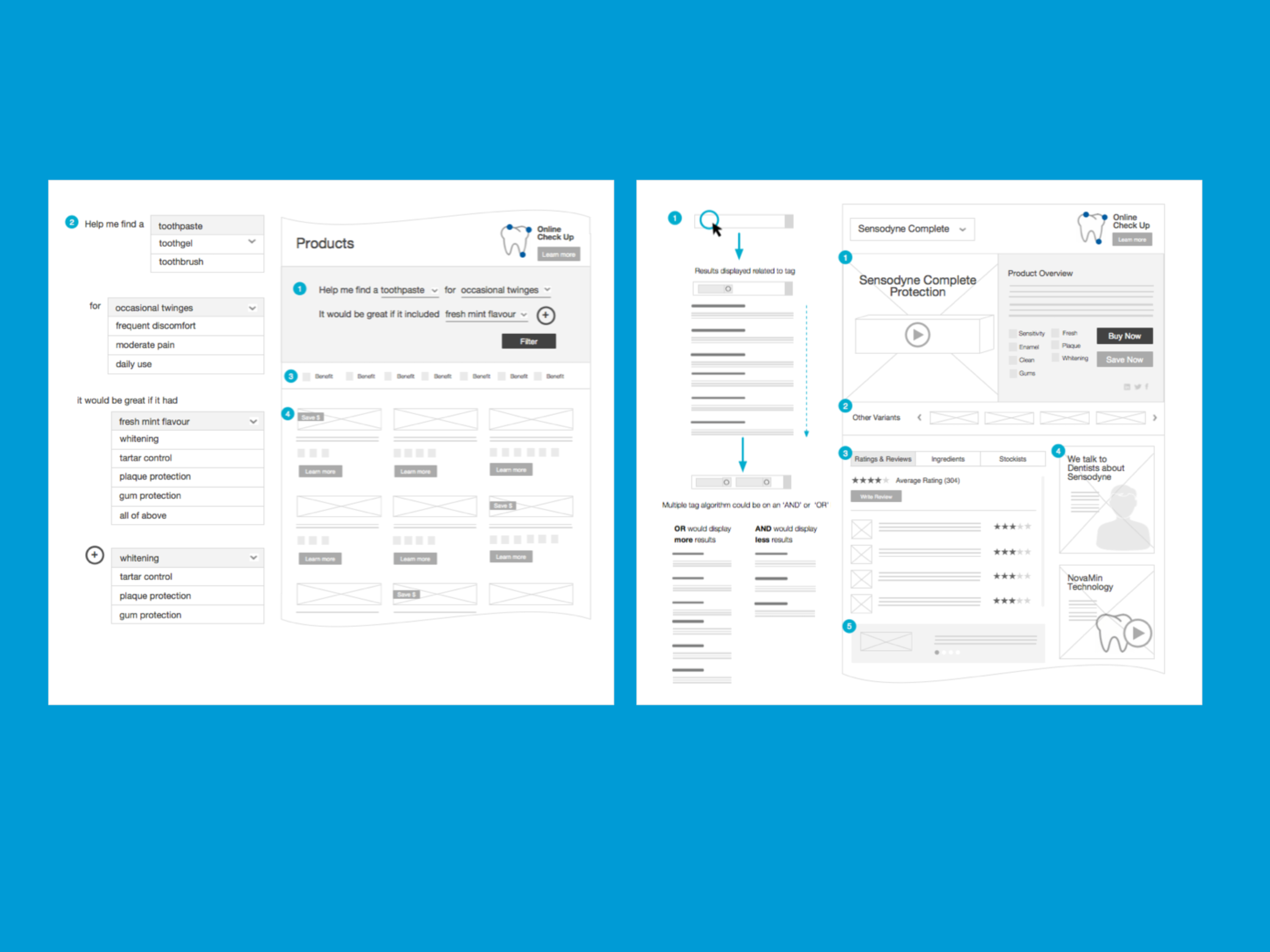 Sensodyne - Responsive Website by Jenna Law | Plexus Design