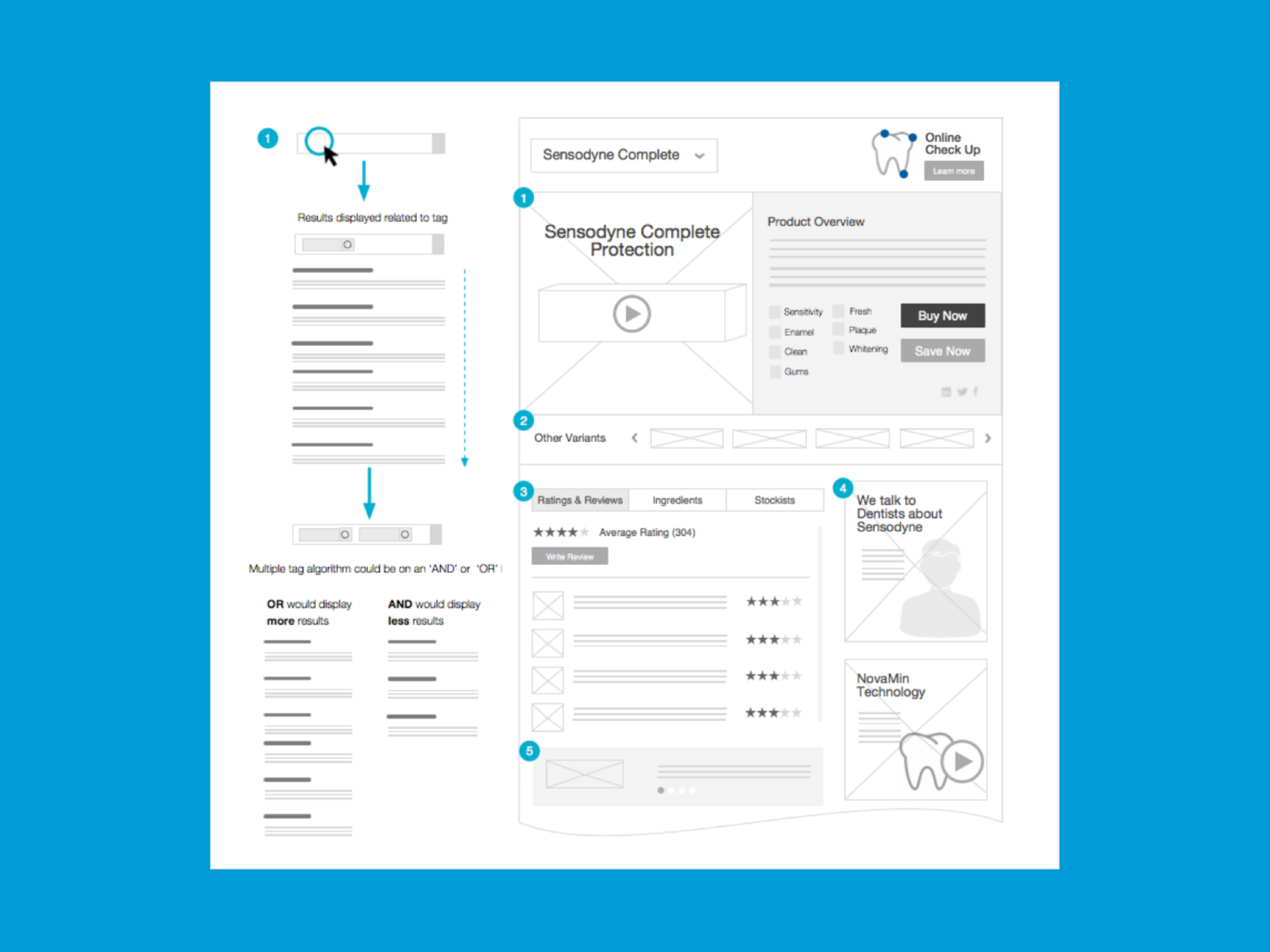 Sensodyne - Responsive Website by Jenna Law | Plexus Design