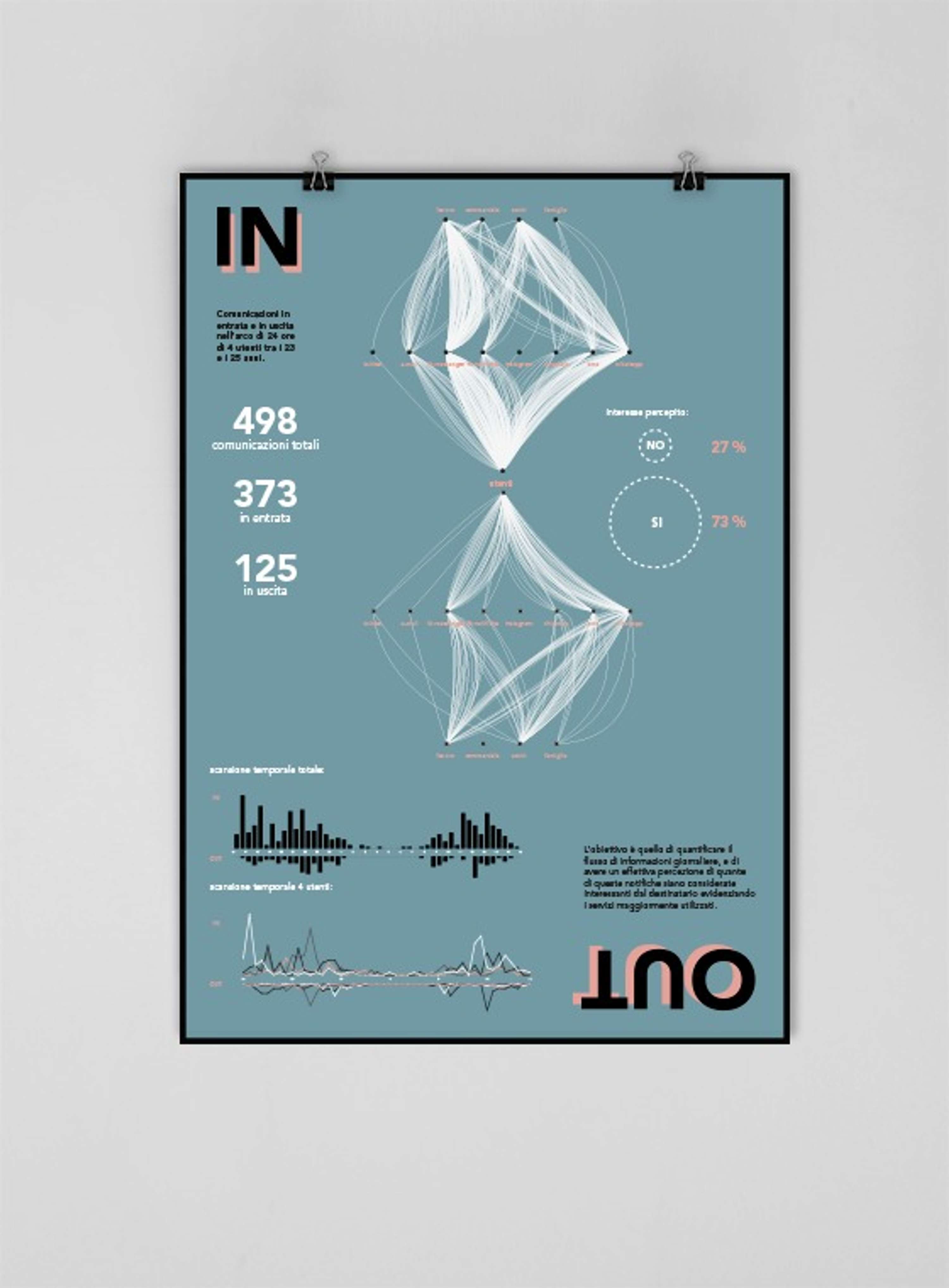 in&out by Sara Ortolani