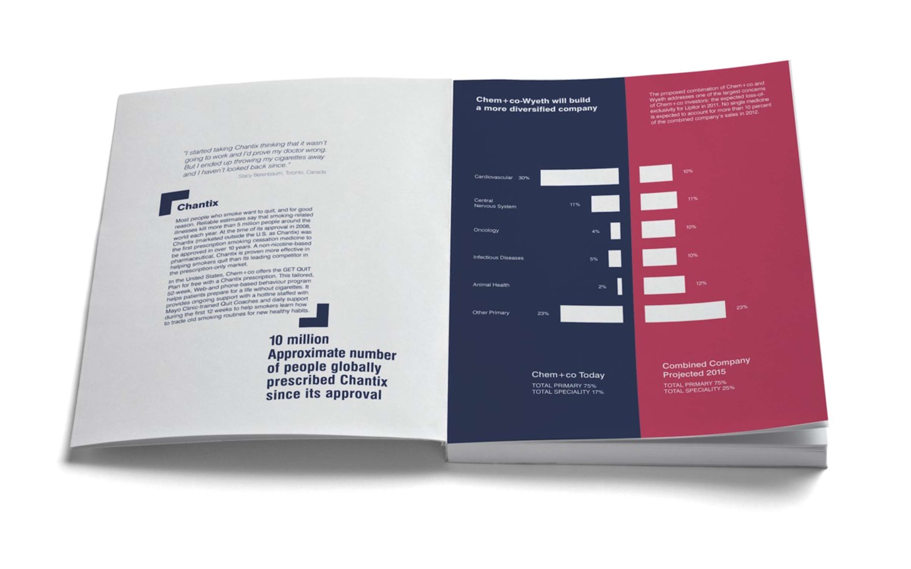 Think Differently - Annual Report by Andy Tharagonnet