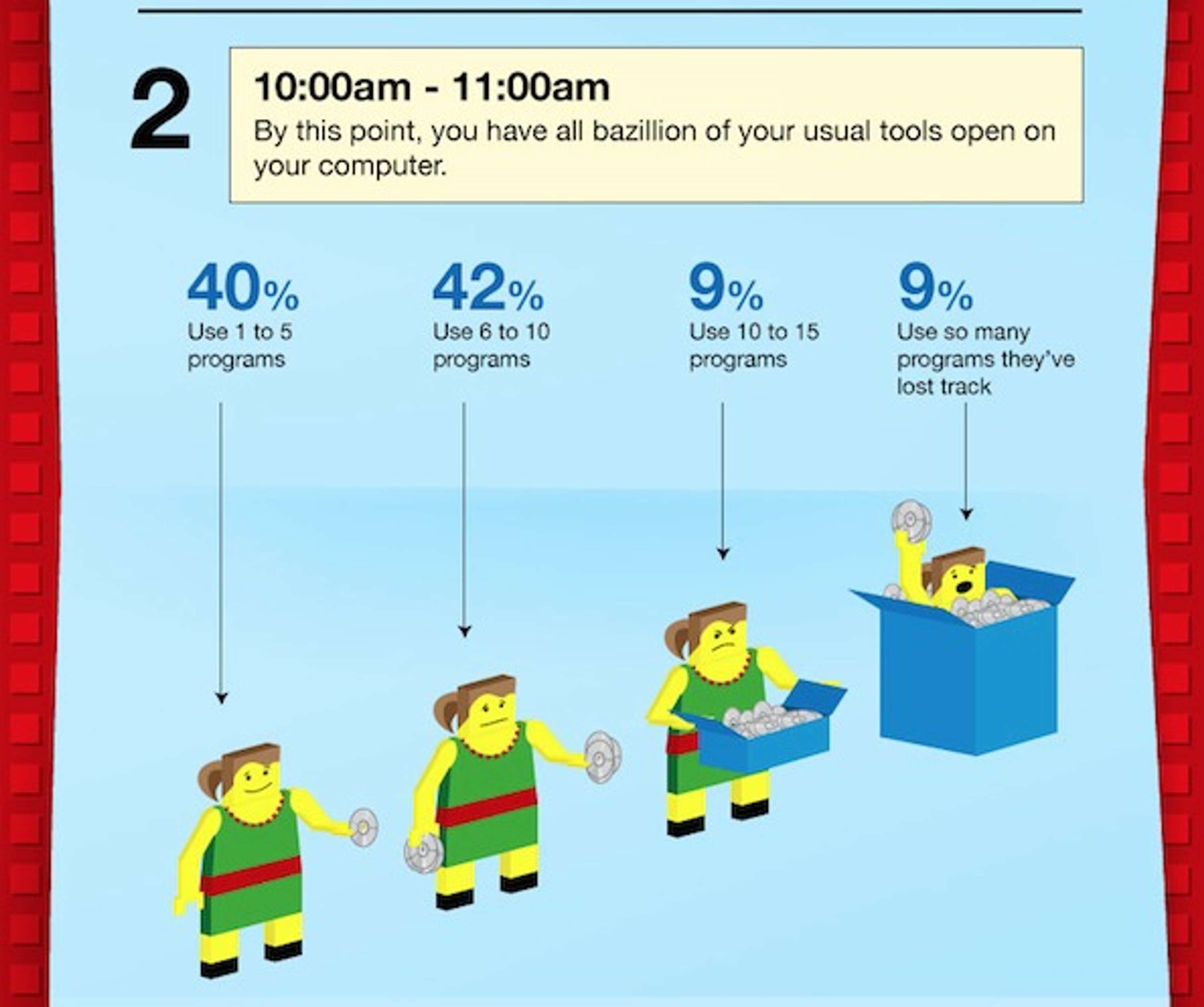 Workfront - Day in the life of a marketer by Workfront