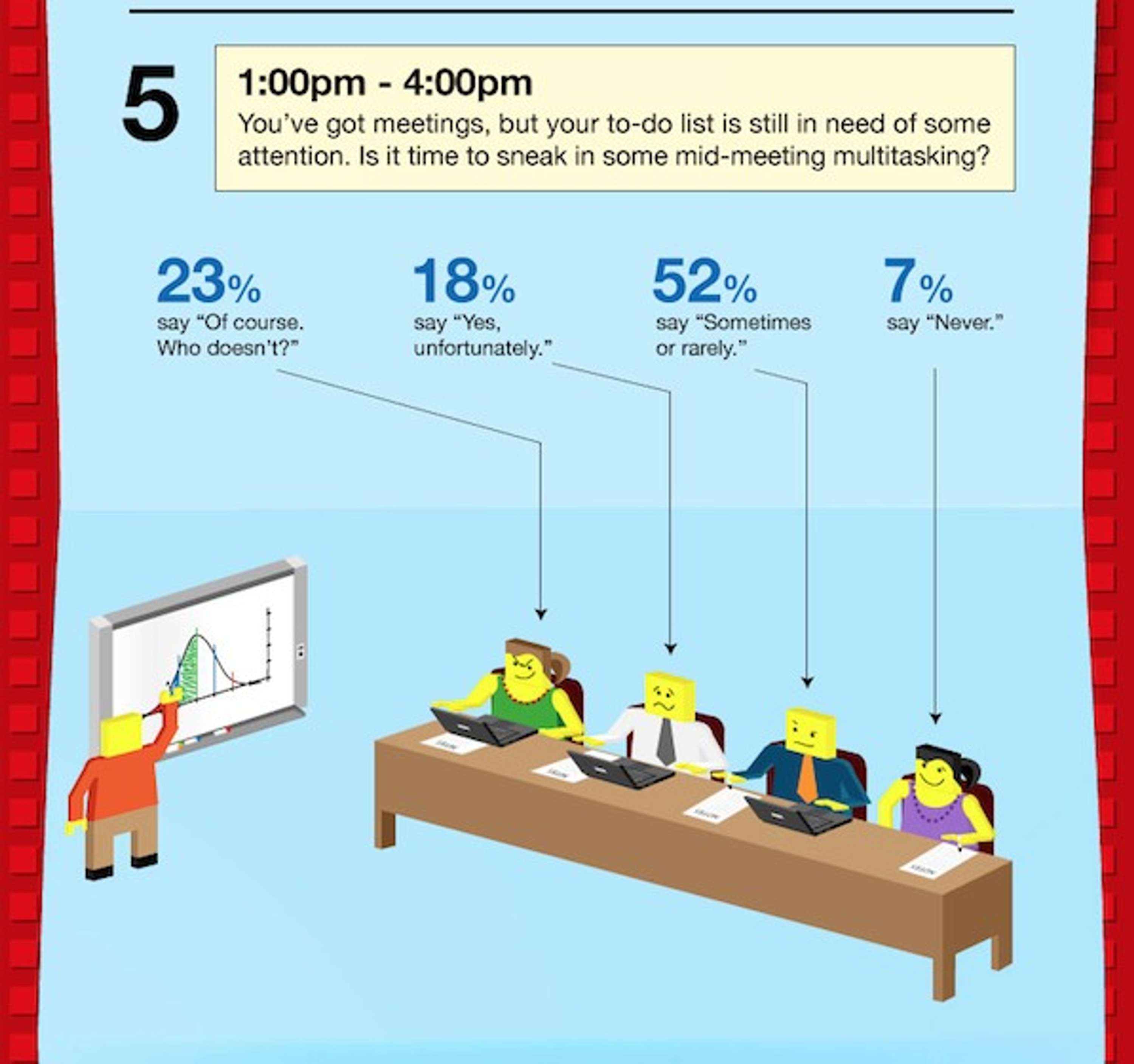 Workfront - Day in the life of a marketer by Workfront