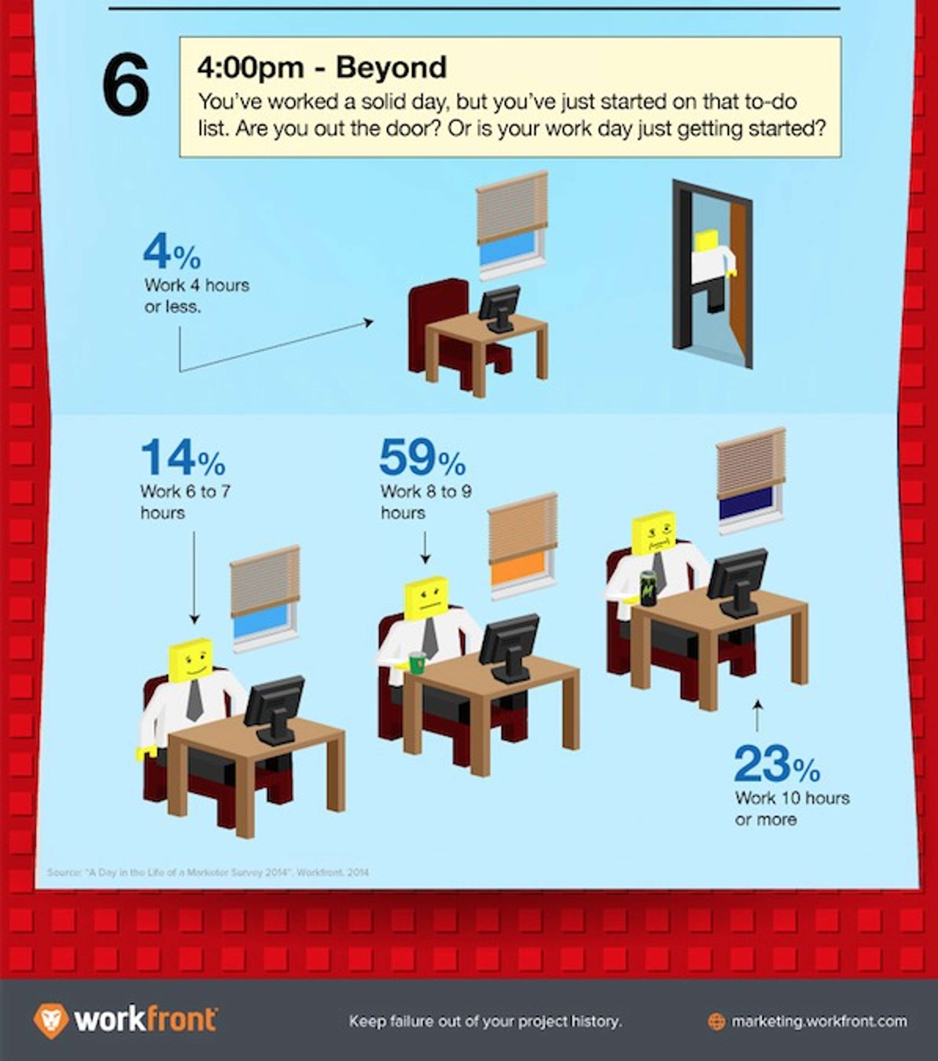 Workfront - Day in the life of a marketer by Workfront