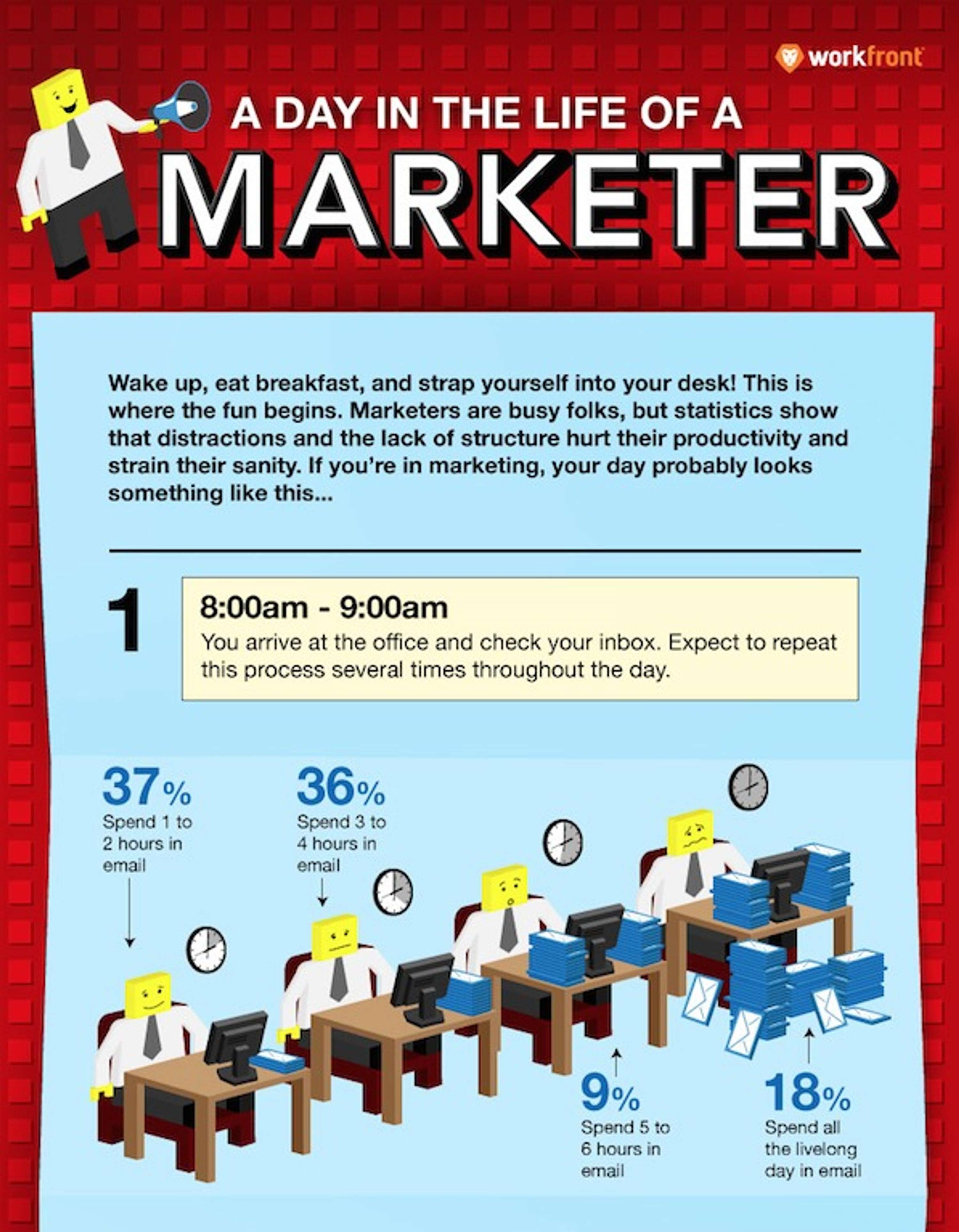 Workfront - Day in the life of a marketer by Workfront